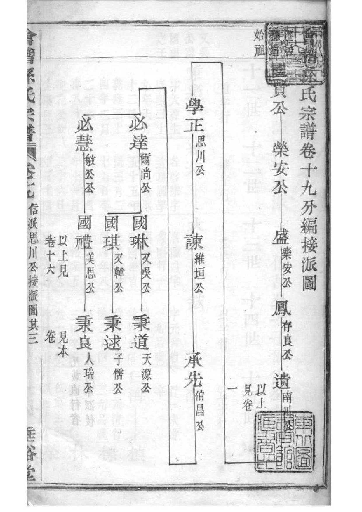2027[浙江绍兴]会稽孙氏宗谱_012_第2页