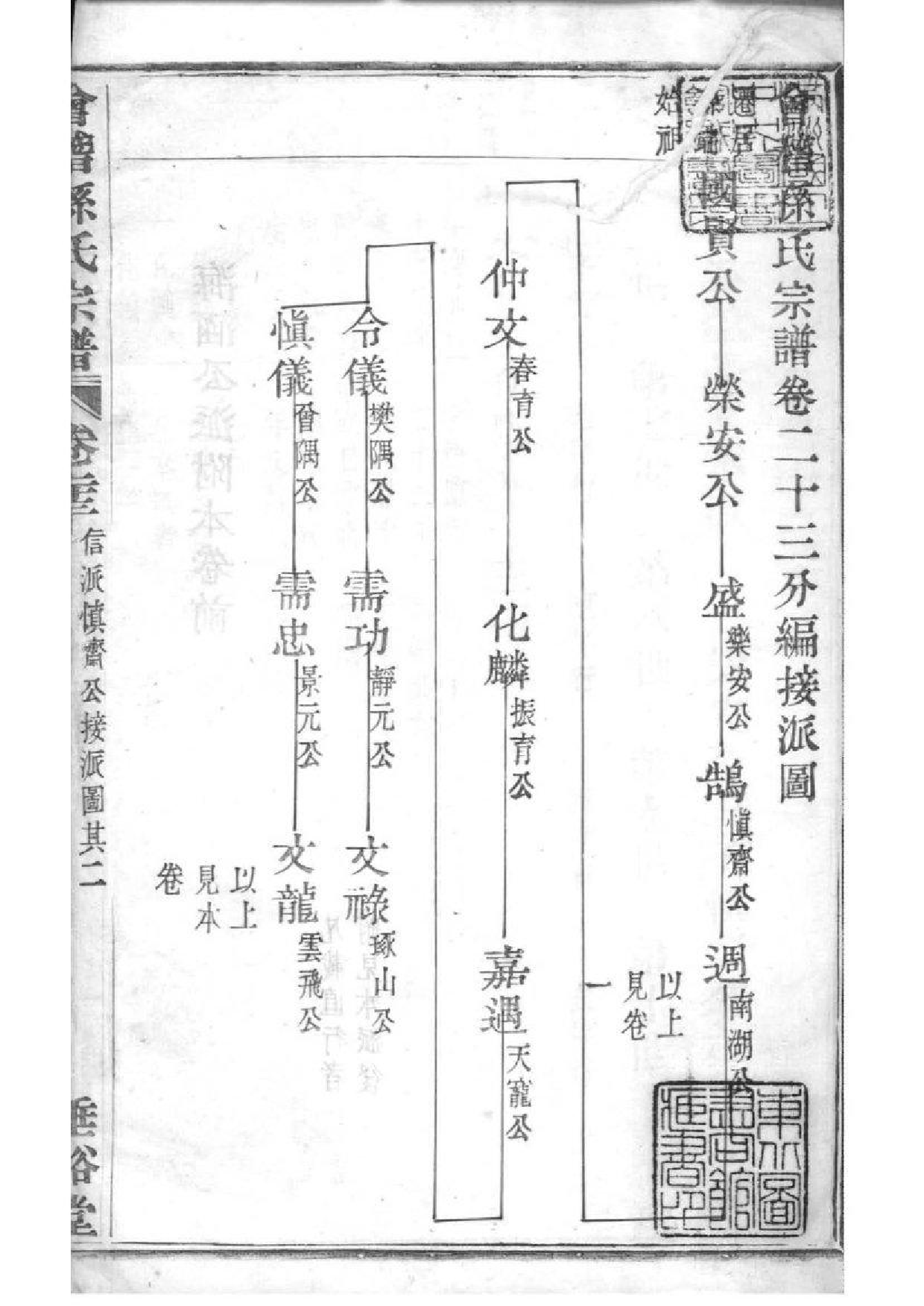 2027[浙江绍兴]会稽孙氏宗谱_014_第2页