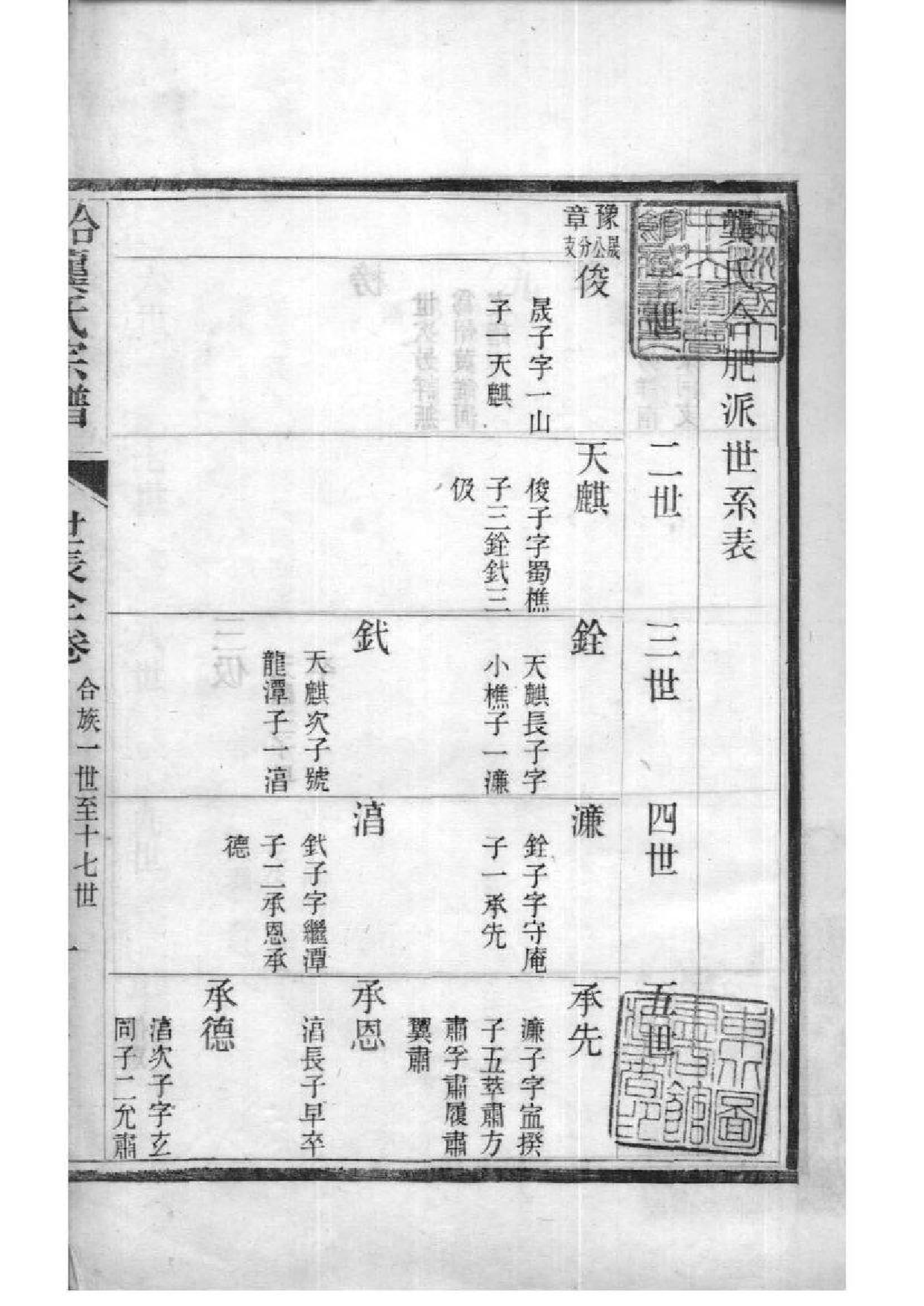 2029[安徽合肥]合肥龚氏宗谱_014_第2页