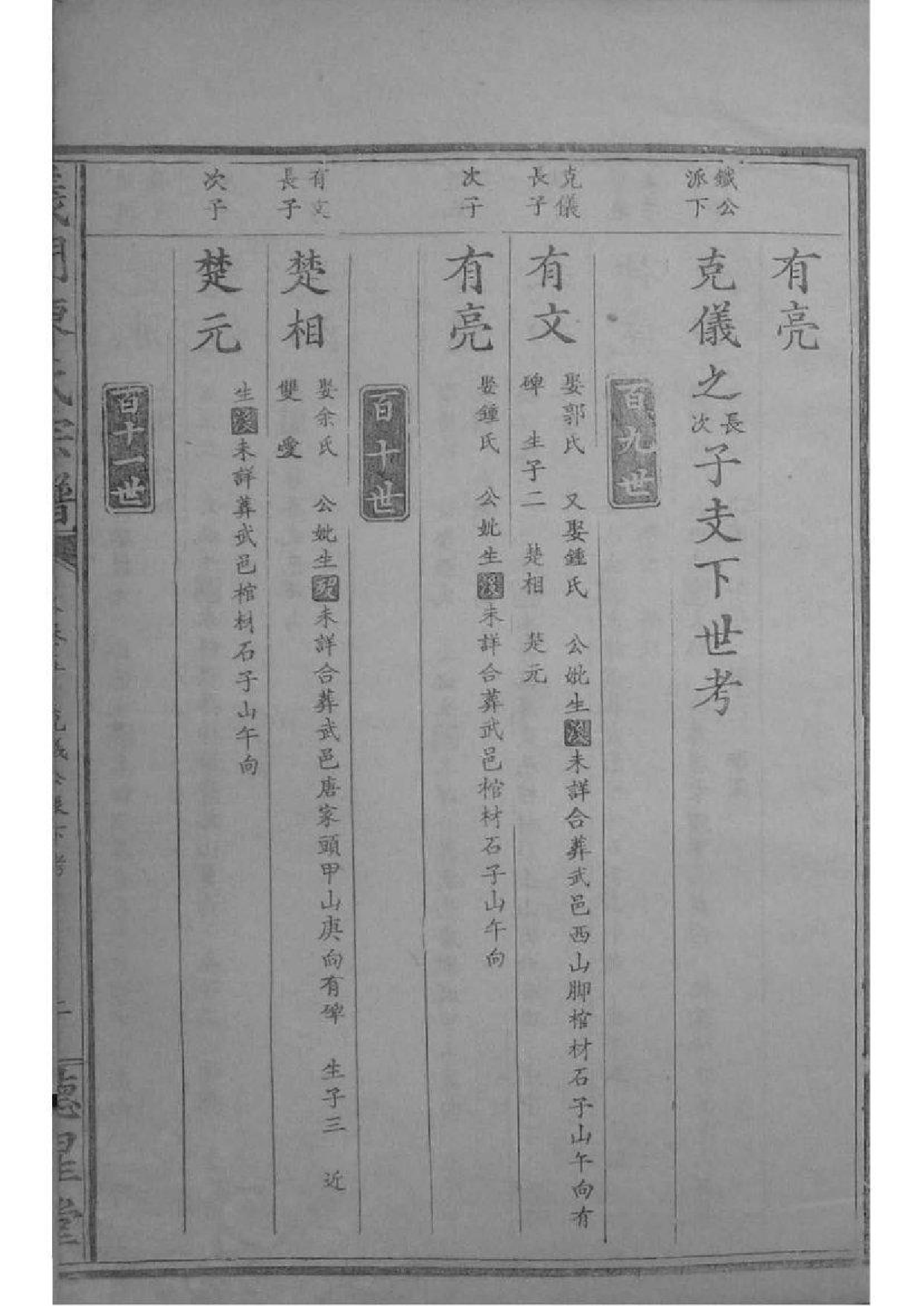 2030[江西德安]义门陈氏宗谱_010_第3页