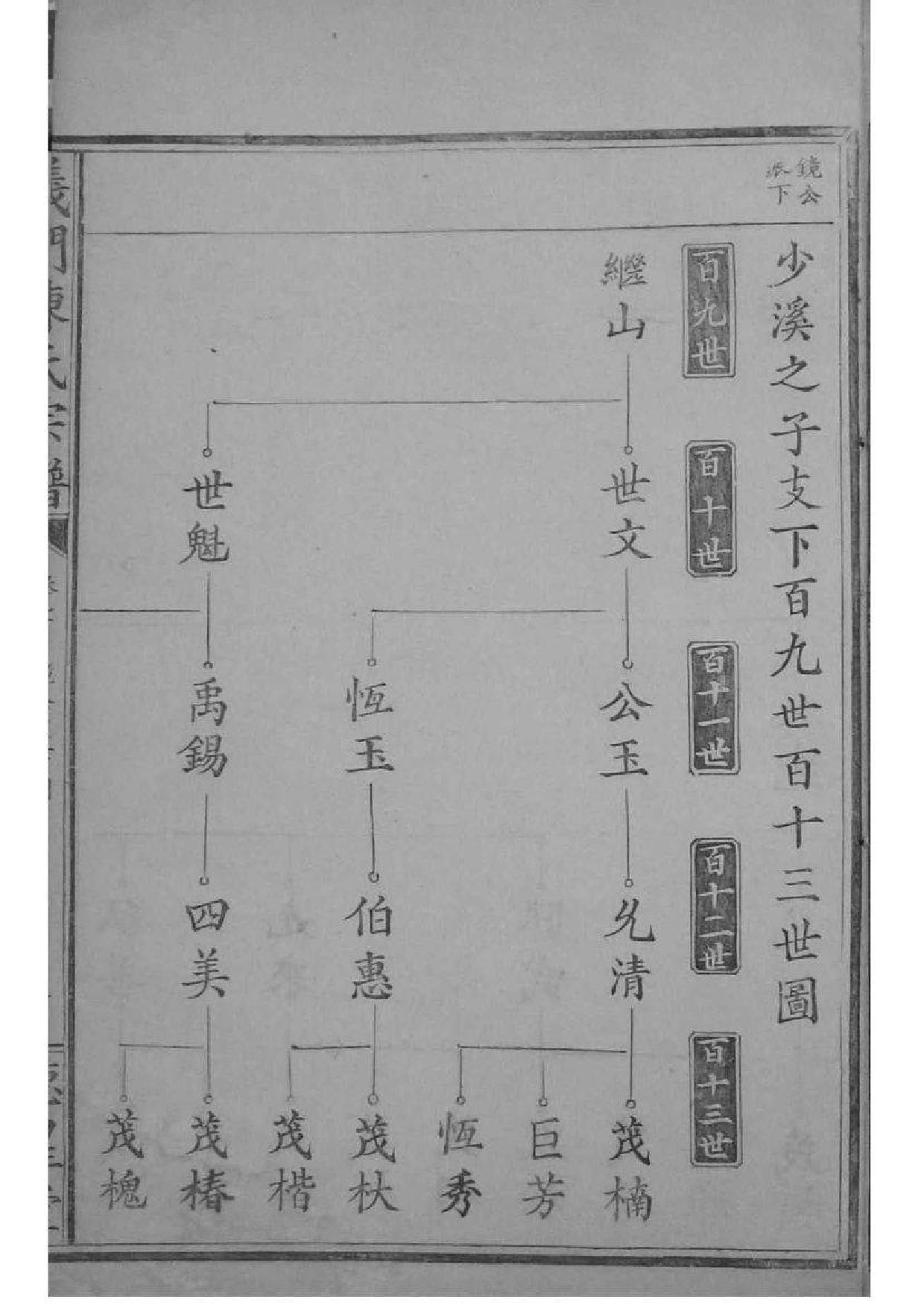 2030[江西德安]义门陈氏宗谱_011_第3页