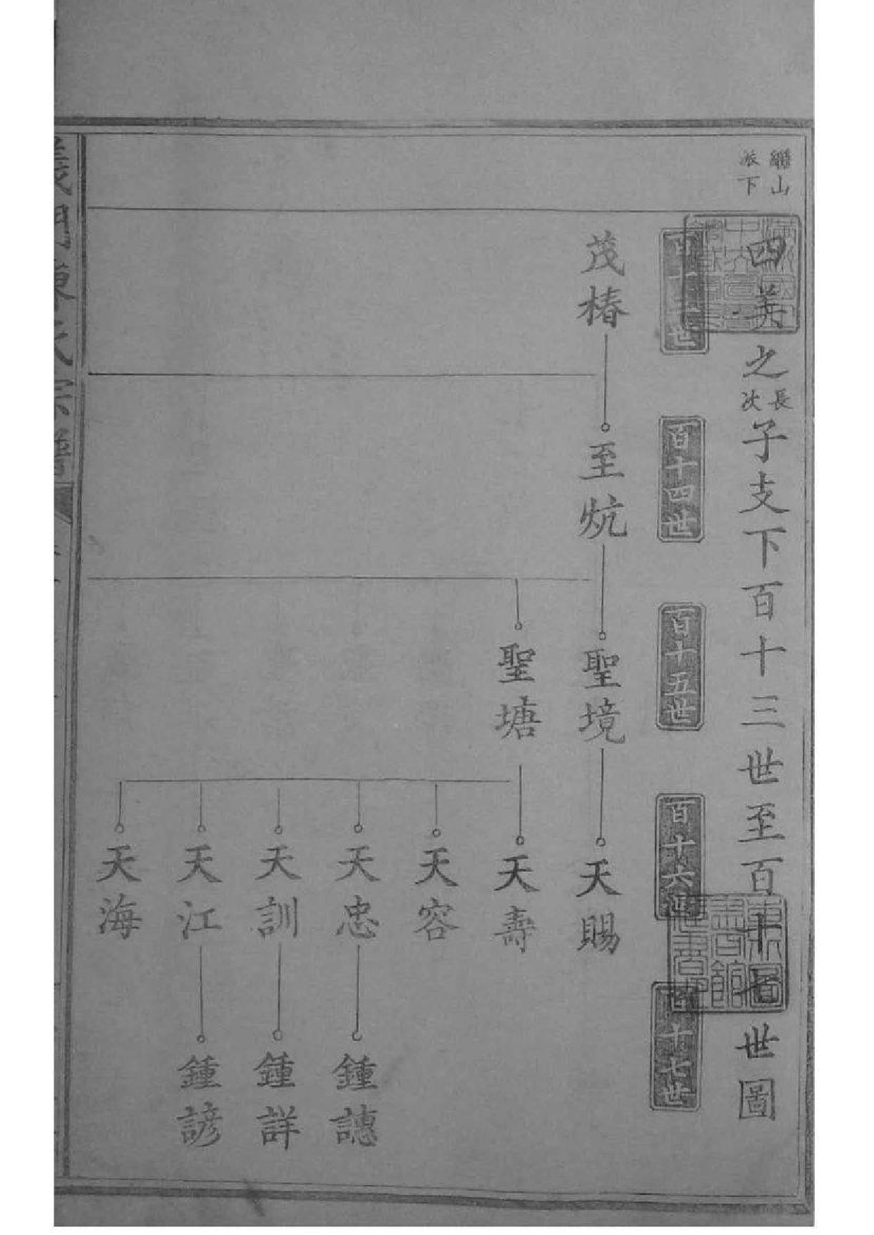 2030[江西德安]义门陈氏宗谱_012_第1页