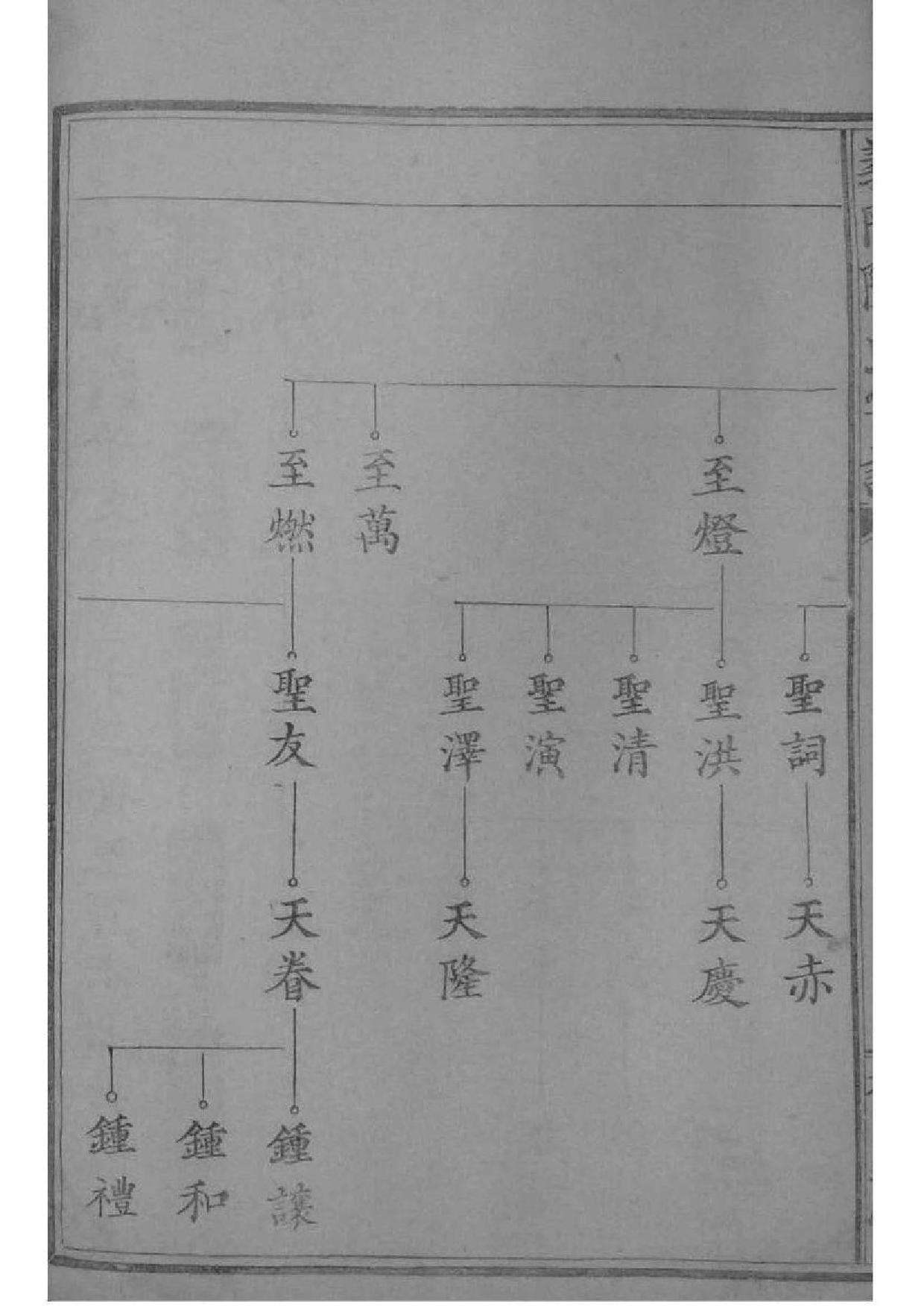 2030[江西德安]义门陈氏宗谱_012_第2页