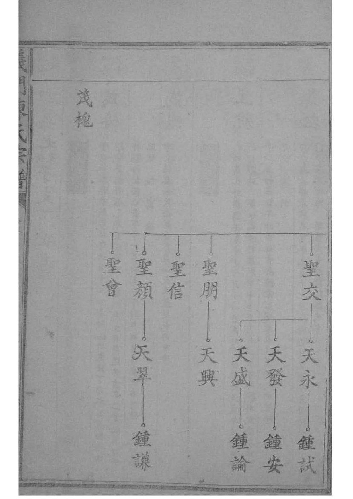 2030[江西德安]义门陈氏宗谱_012_第3页