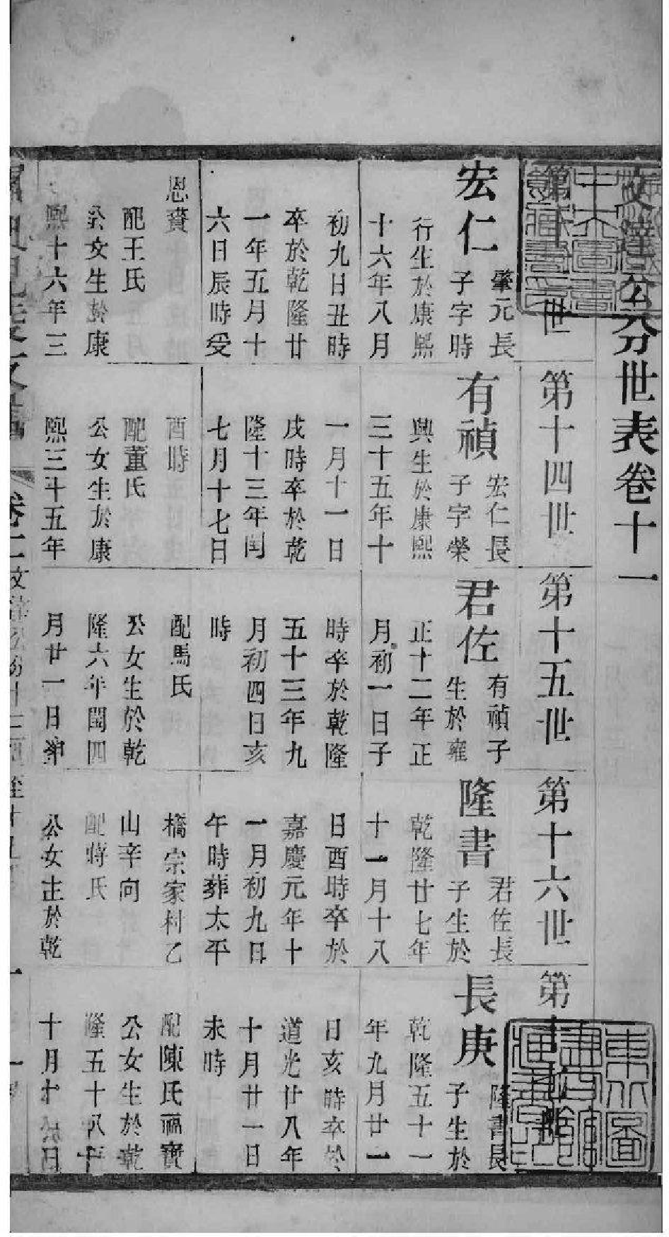 2039[江苏常州]屠氏毗陵支谱_011_第2页