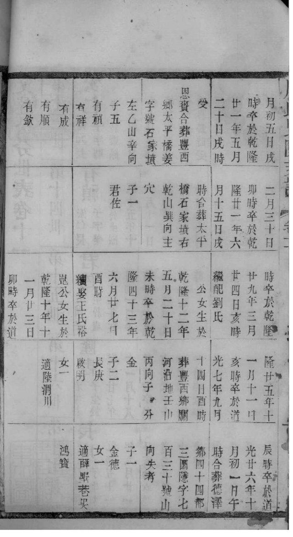 2039[江苏常州]屠氏毗陵支谱_011_第3页