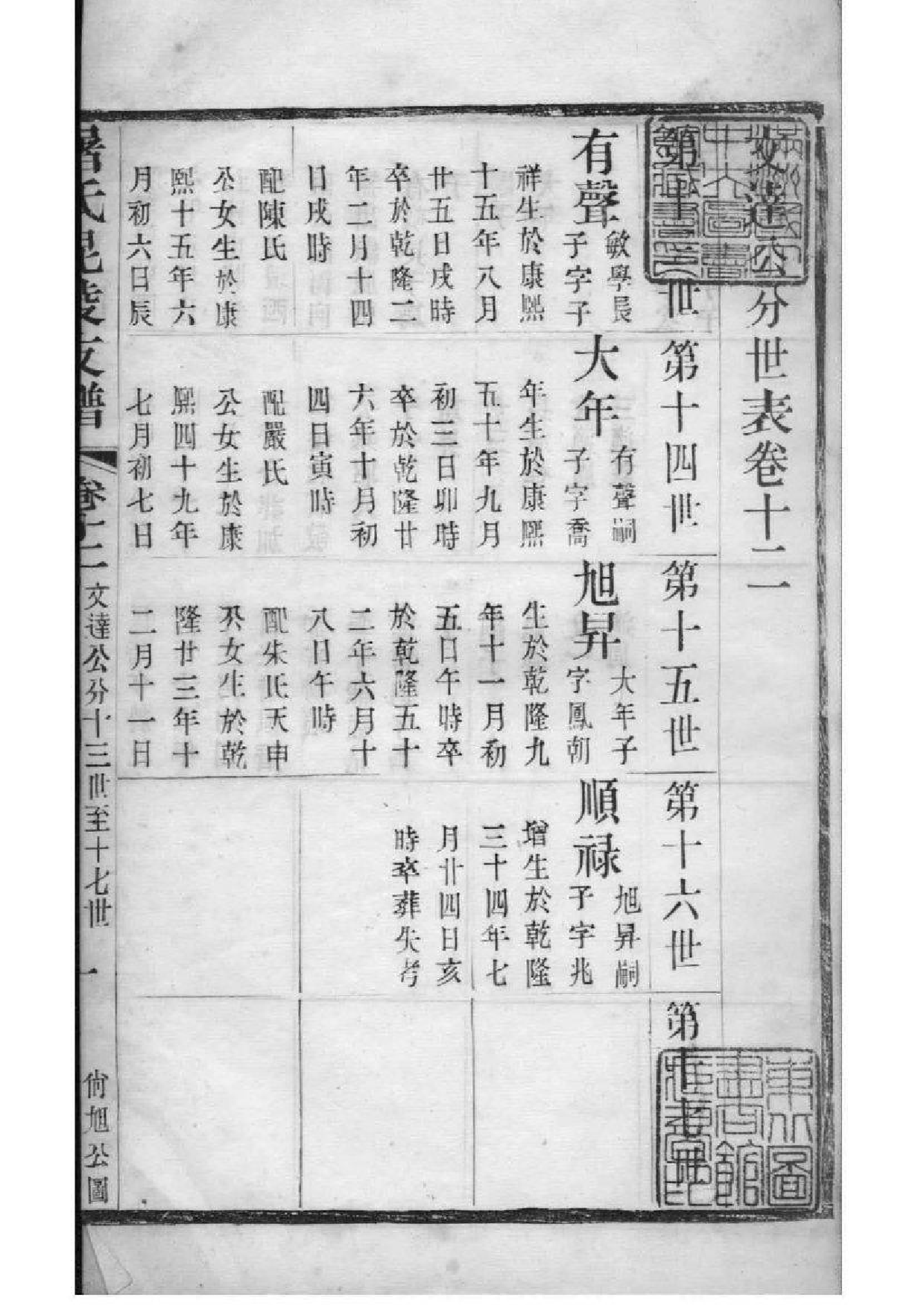2039[江苏常州]屠氏毗陵支谱_012_第2页