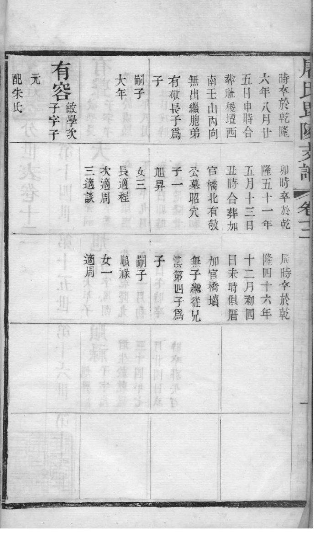 2039[江苏常州]屠氏毗陵支谱_012_第3页