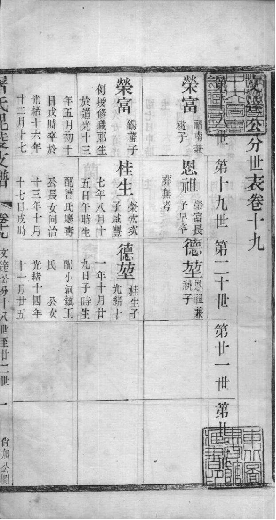 2039[江苏常州]屠氏毗陵支谱_019_第2页
