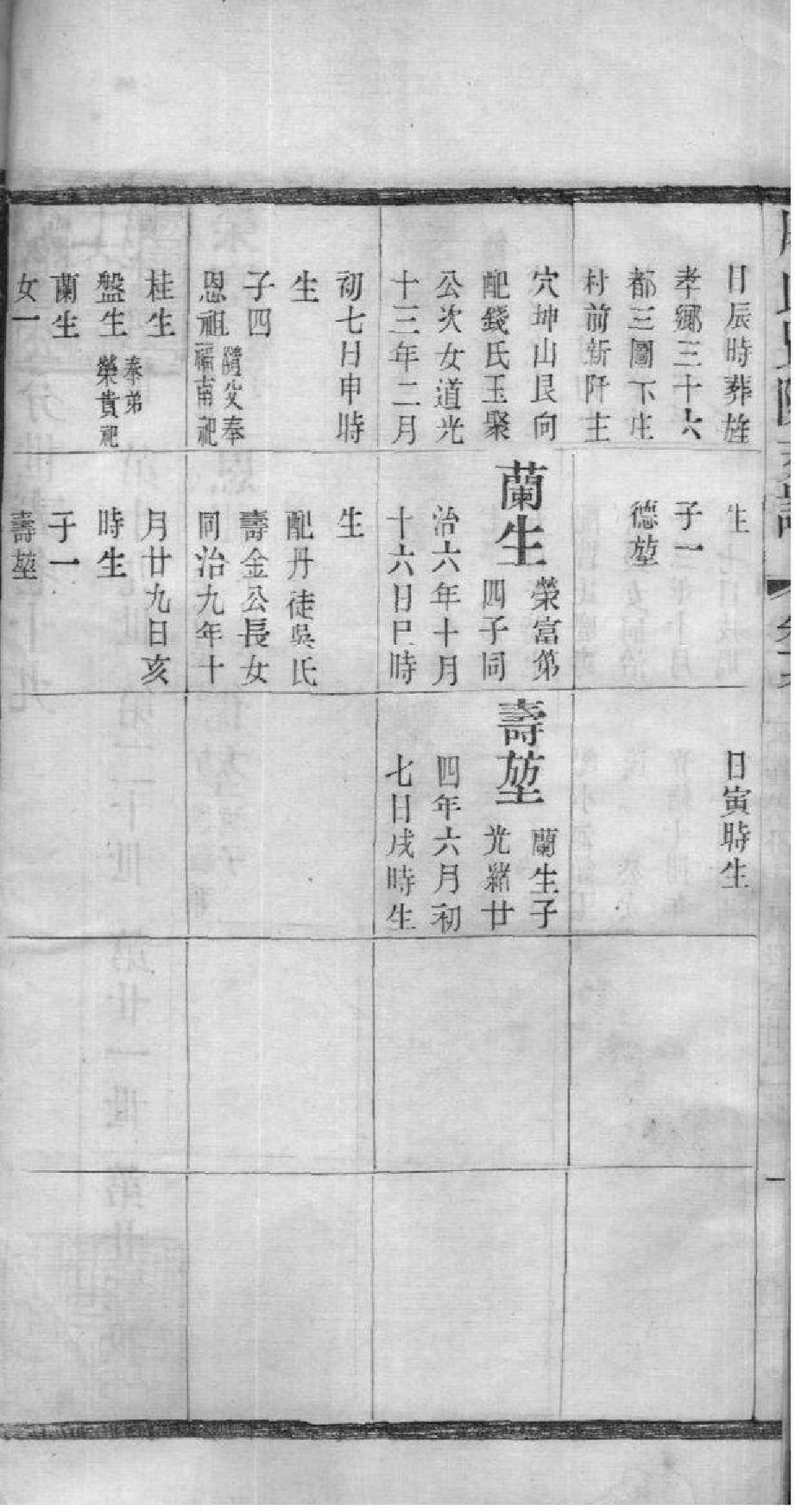 2039[江苏常州]屠氏毗陵支谱_019_第3页
