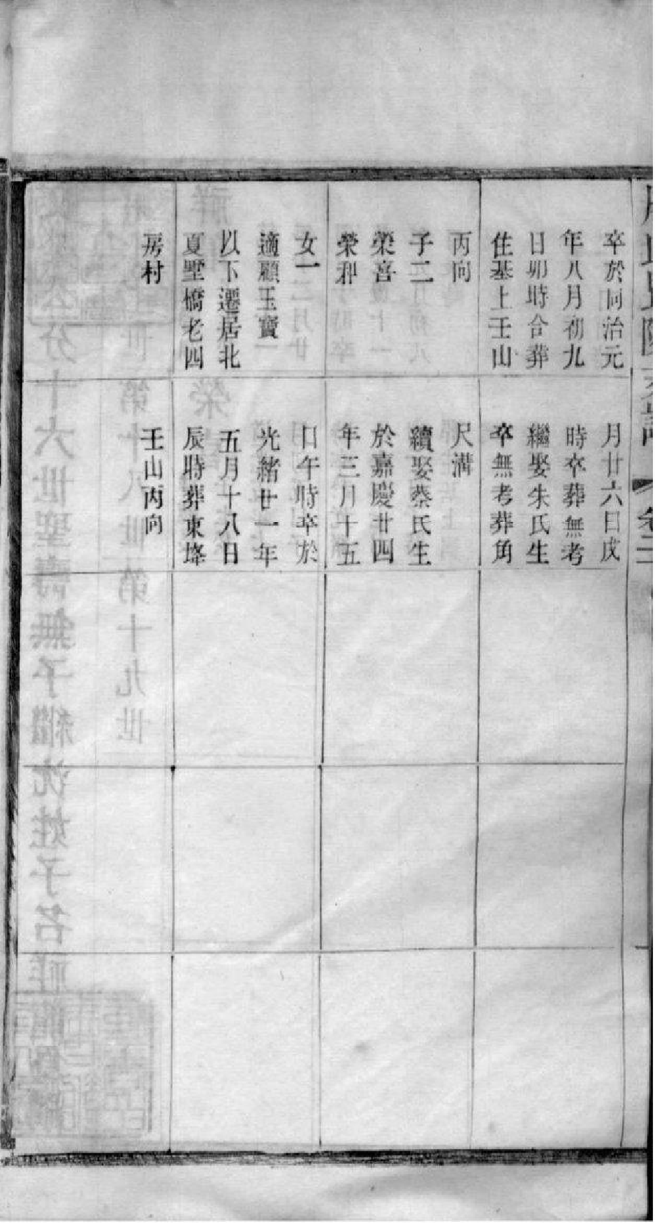 2039[江苏常州]屠氏毗陵支谱_020_第3页