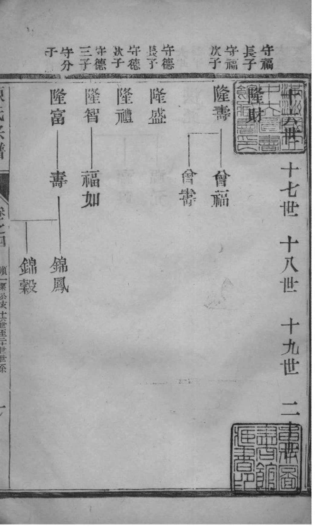 2046[江苏如皋]如皋县东石家甸陈氏增辑宗谱_005_第2页