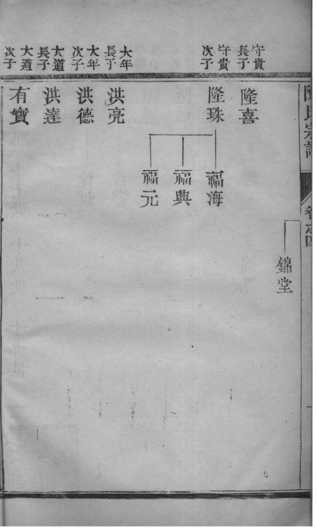 2046[江苏如皋]如皋县东石家甸陈氏增辑宗谱_005_第3页