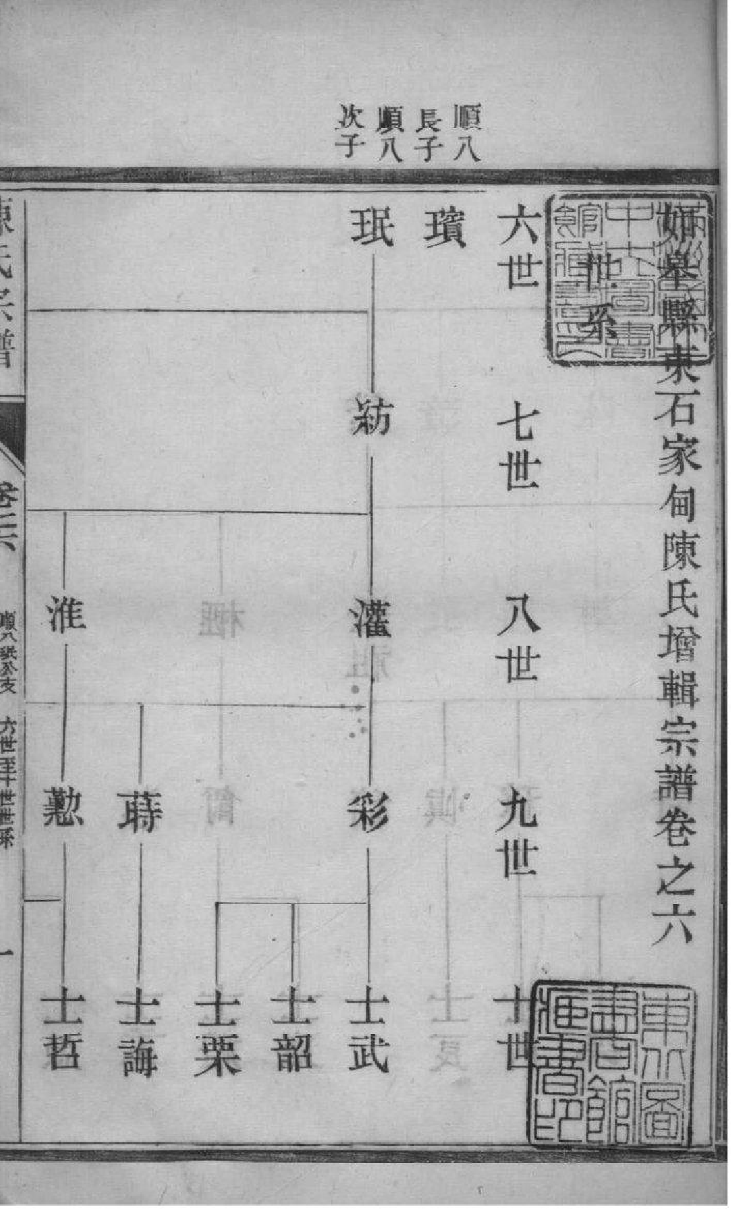 2046[江苏如皋]如皋县东石家甸陈氏增辑宗谱_009_第2页