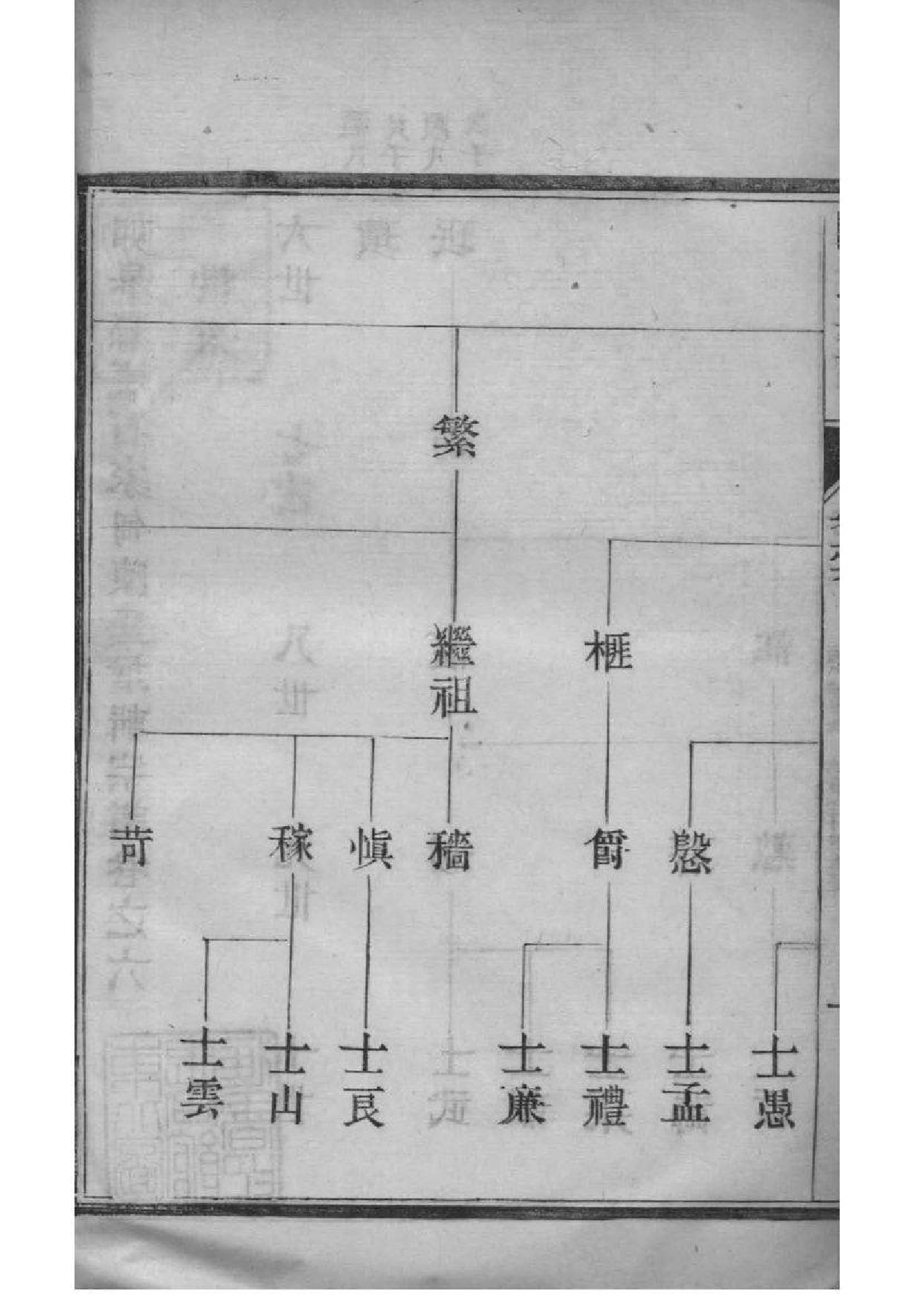2046[江苏如皋]如皋县东石家甸陈氏增辑宗谱_009_第3页