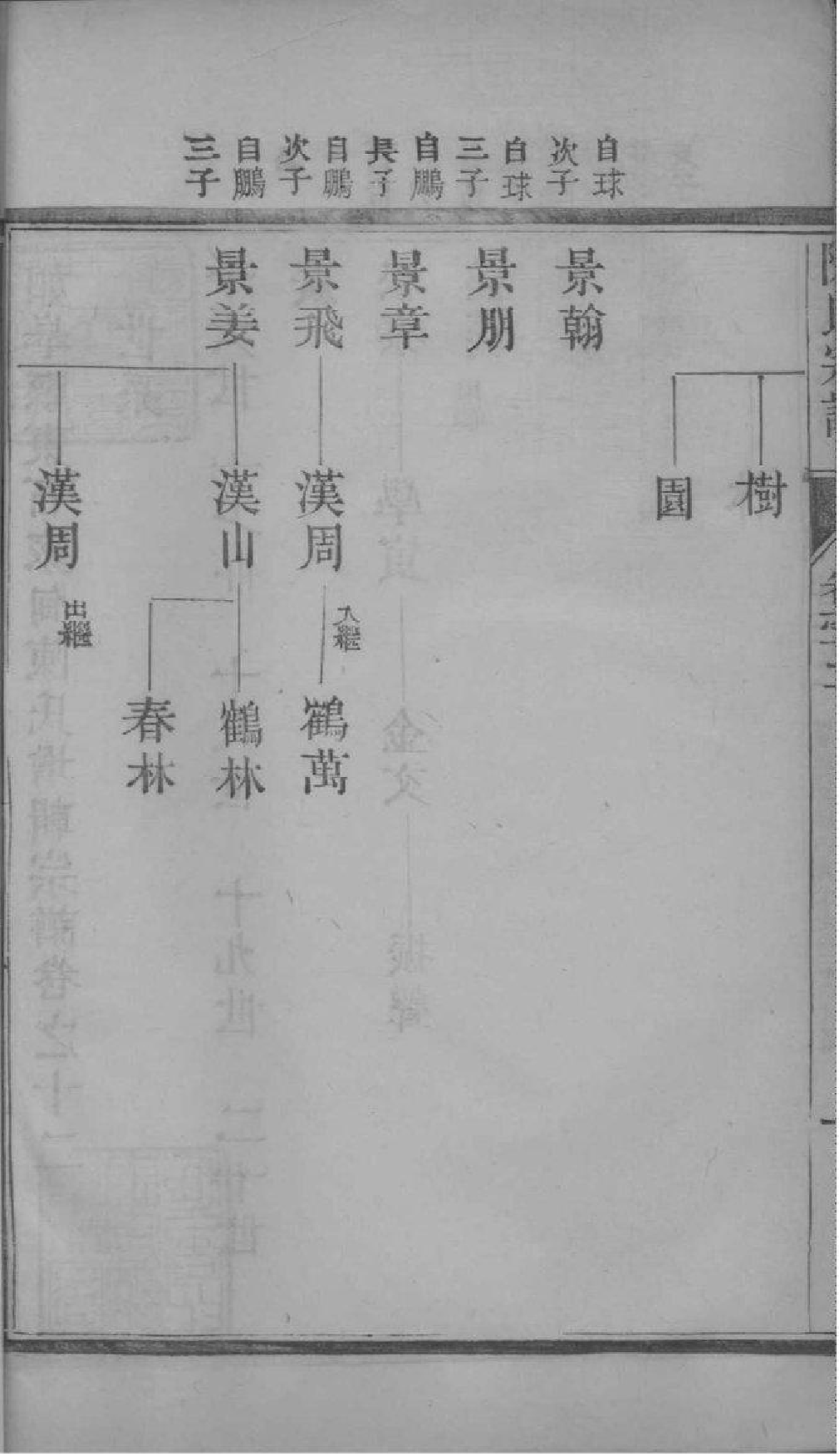 2046[江苏如皋]如皋县东石家甸陈氏增辑宗谱_012_第3页