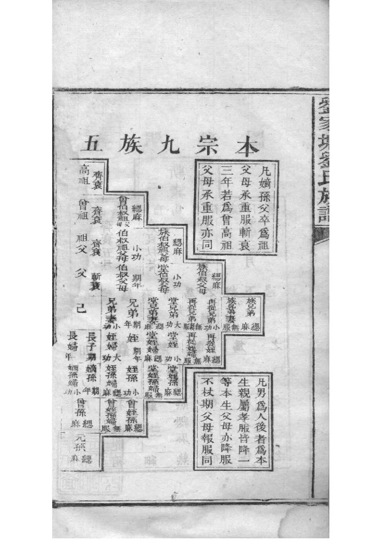 2054[湖南湘阴]刘家塘刘氏族谱_002_第3页