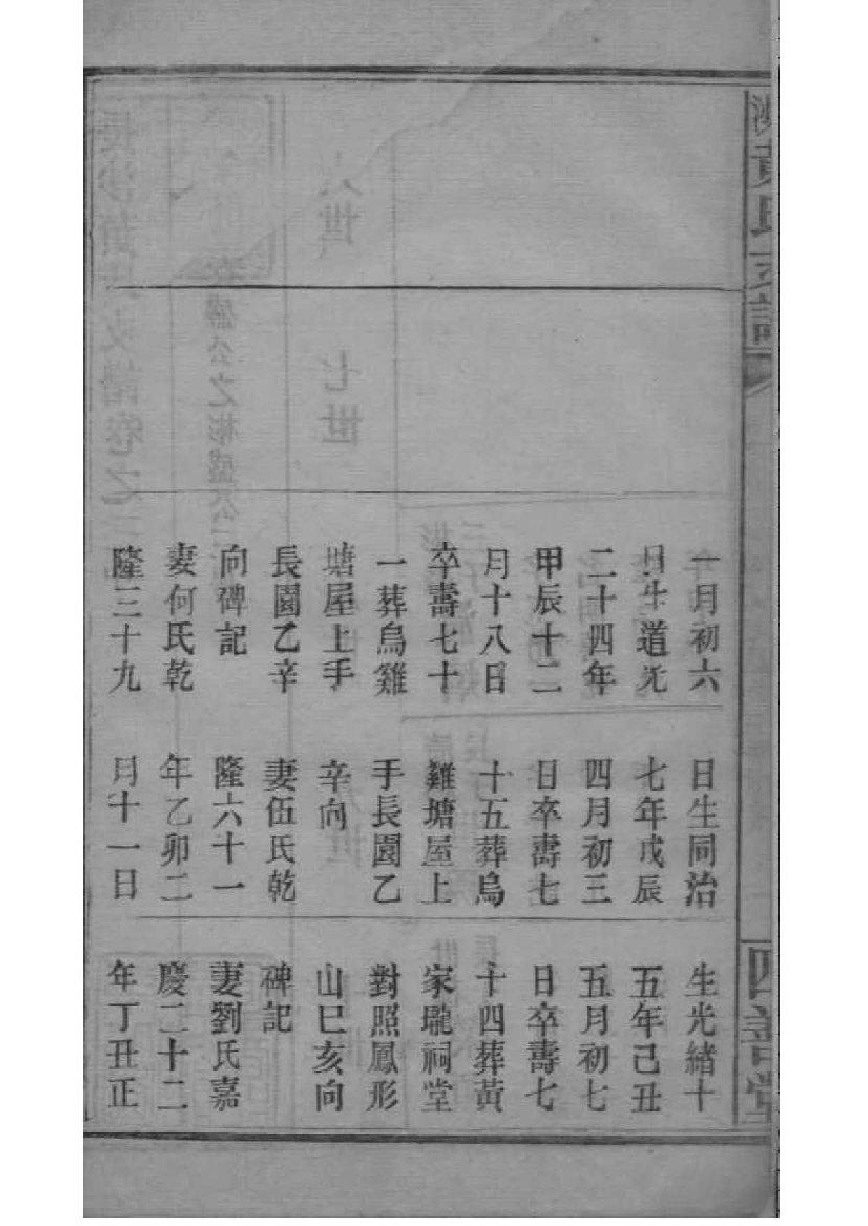 2055[湖南长沙]长沙黄氏支谱_004_第2页