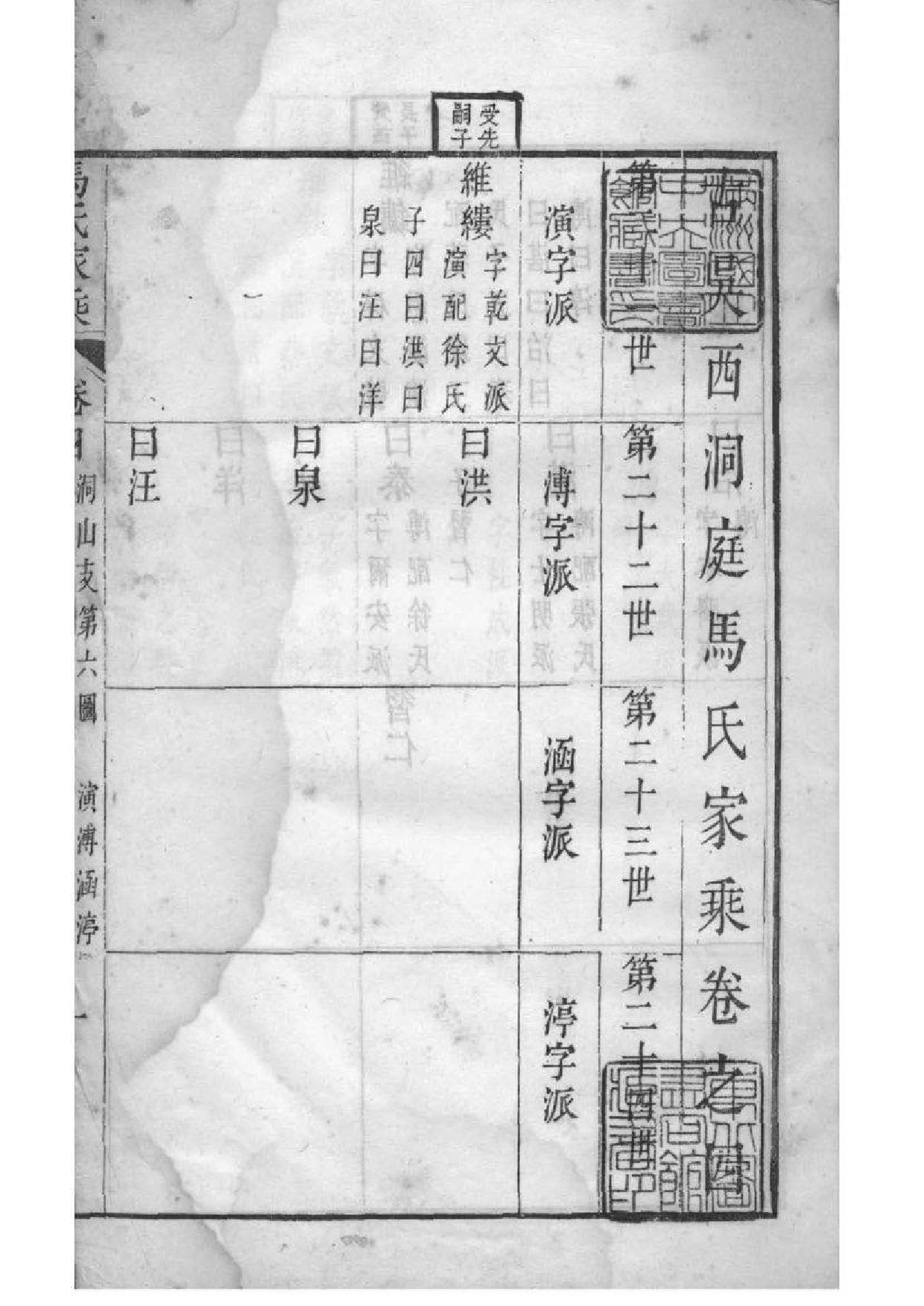 2058[江苏吴县]古吴西洞庭马氏家乘_003_第2页