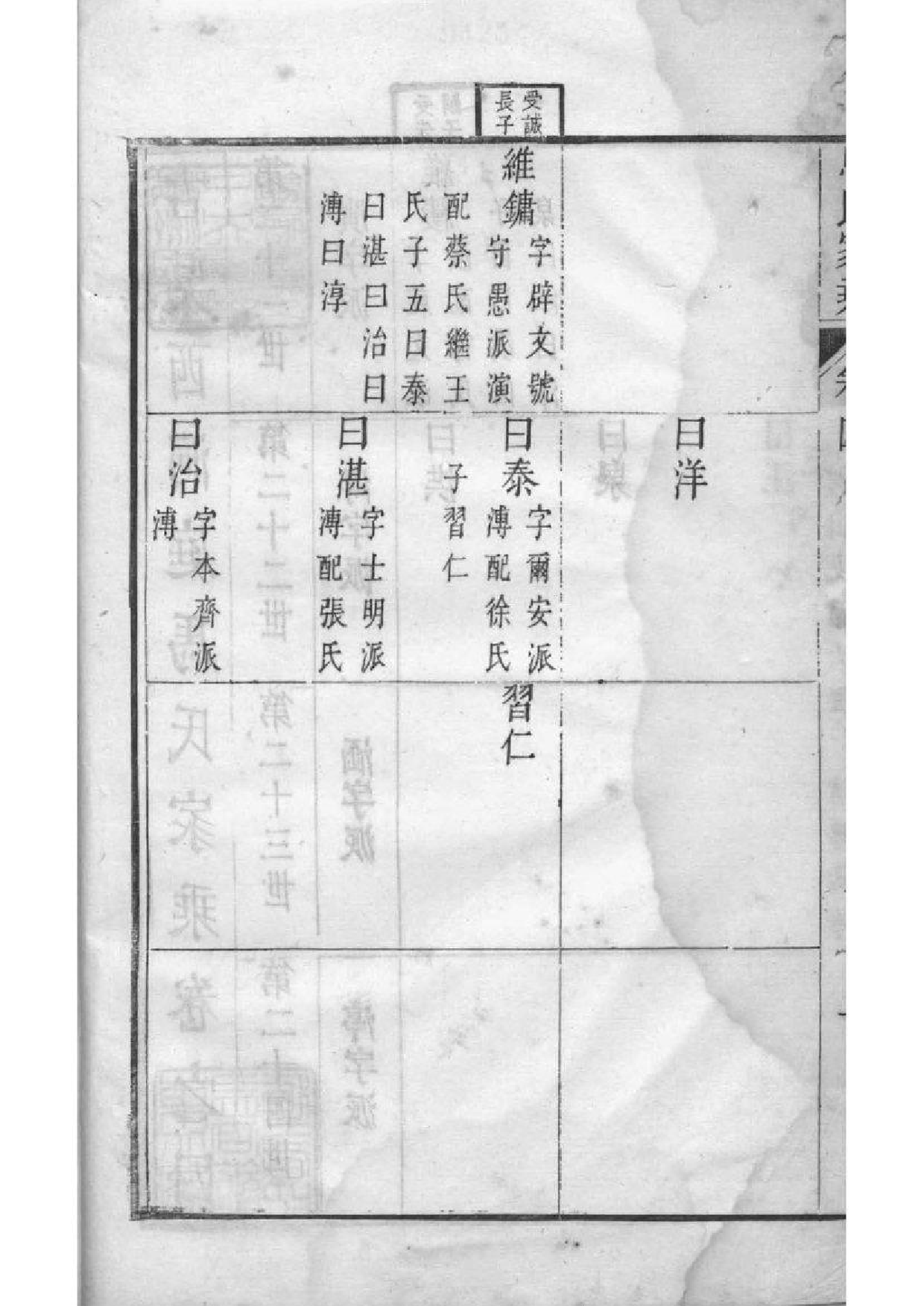 2058[江苏吴县]古吴西洞庭马氏家乘_003_第3页
