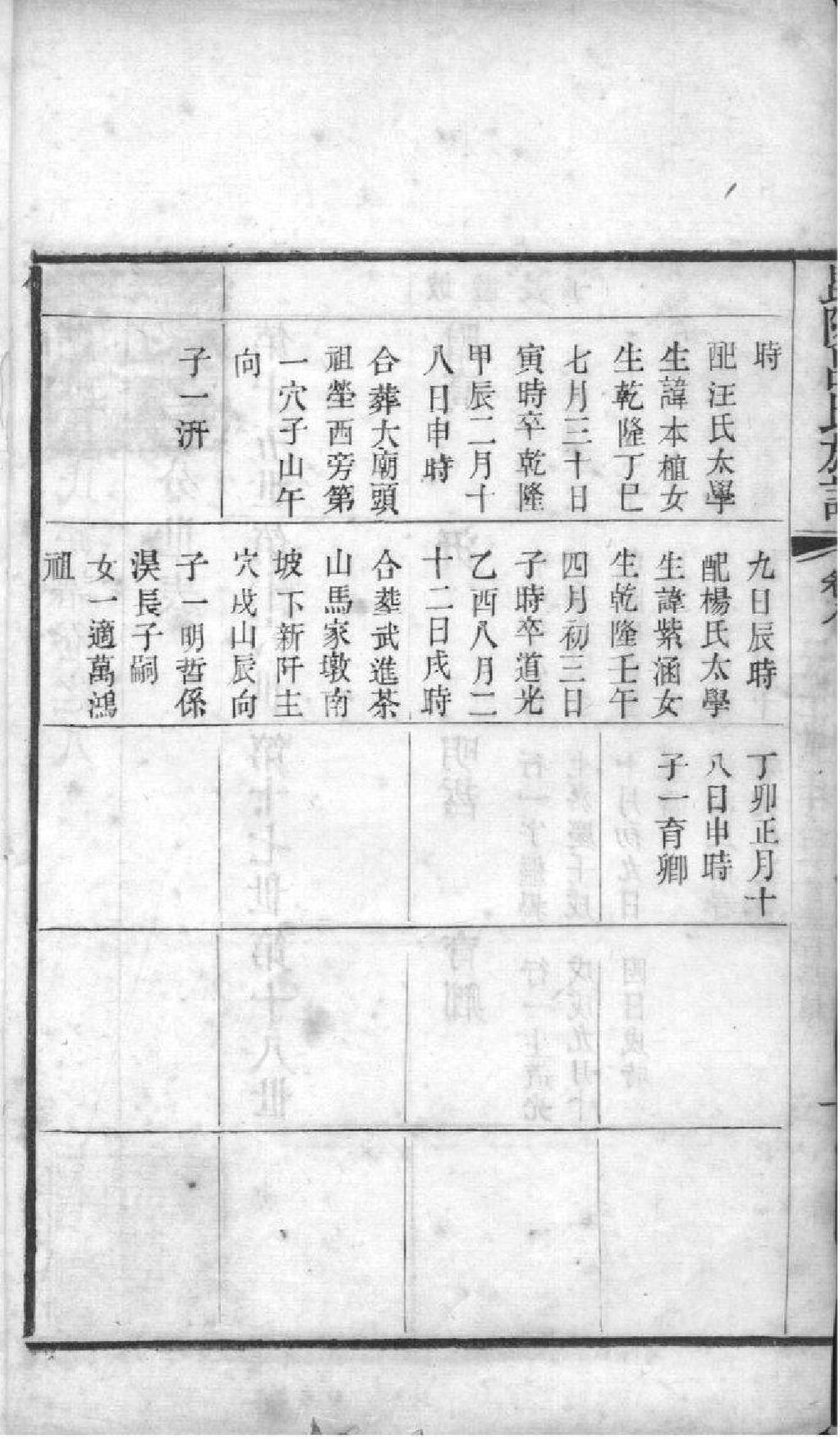 2062[江苏常州]毗陵吕氏族谱_007_第3页