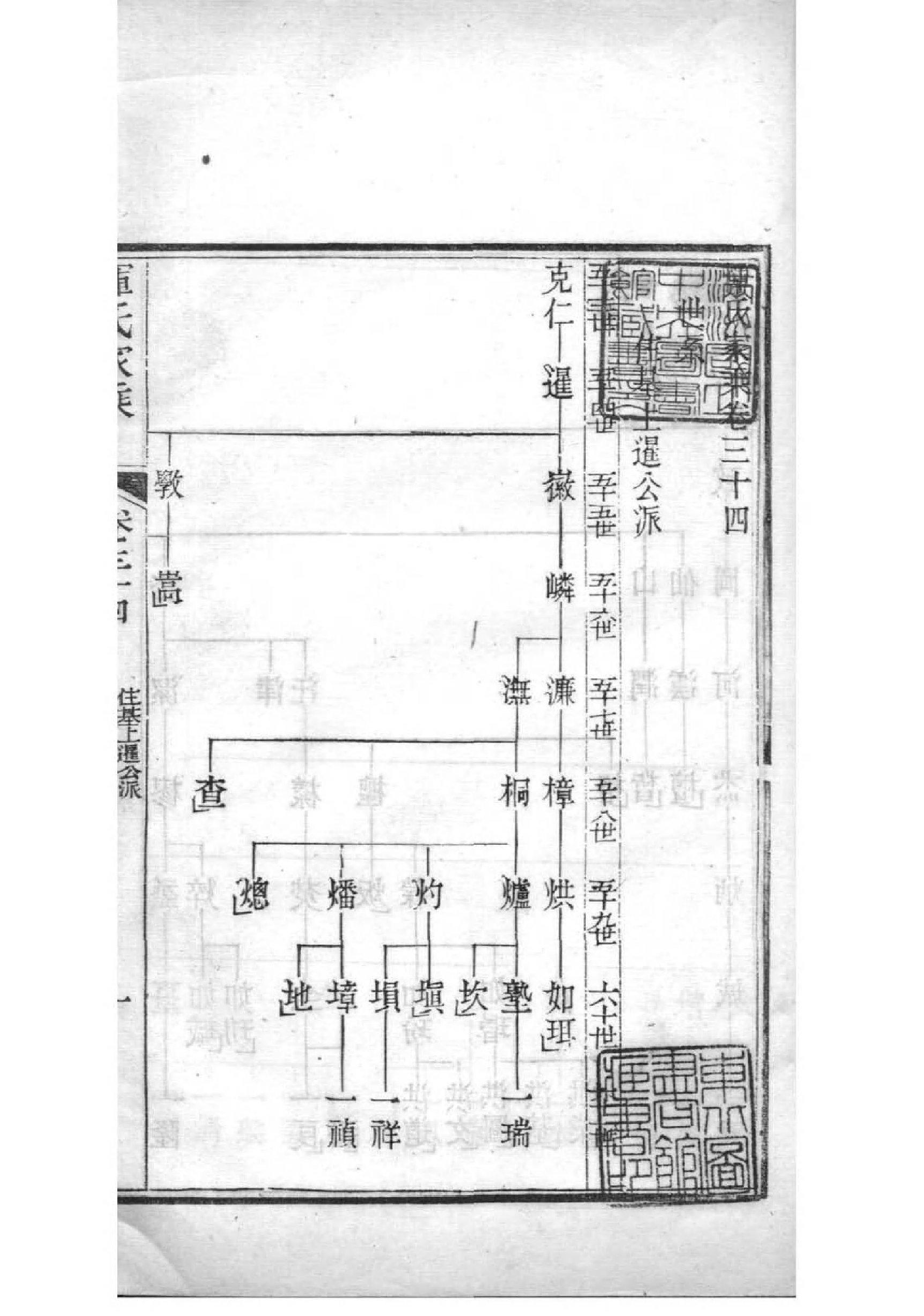 2014[江苏常州]恽氏家乘_023_第2页