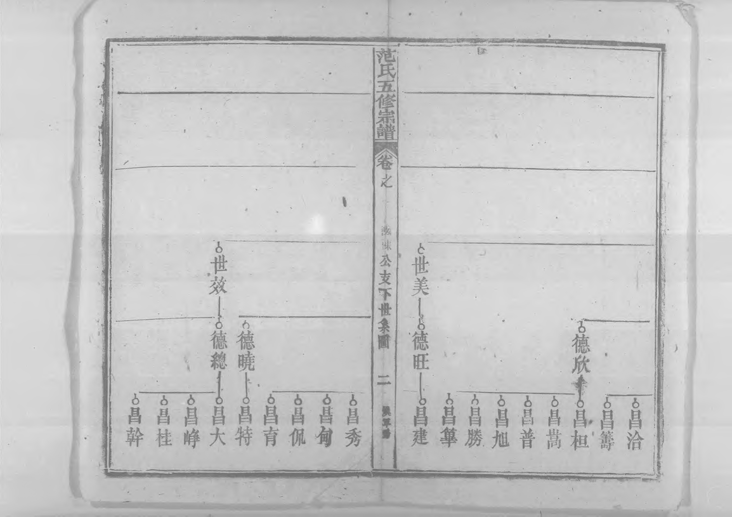 1956蘄陽范氏五修宗譜_006_第3页