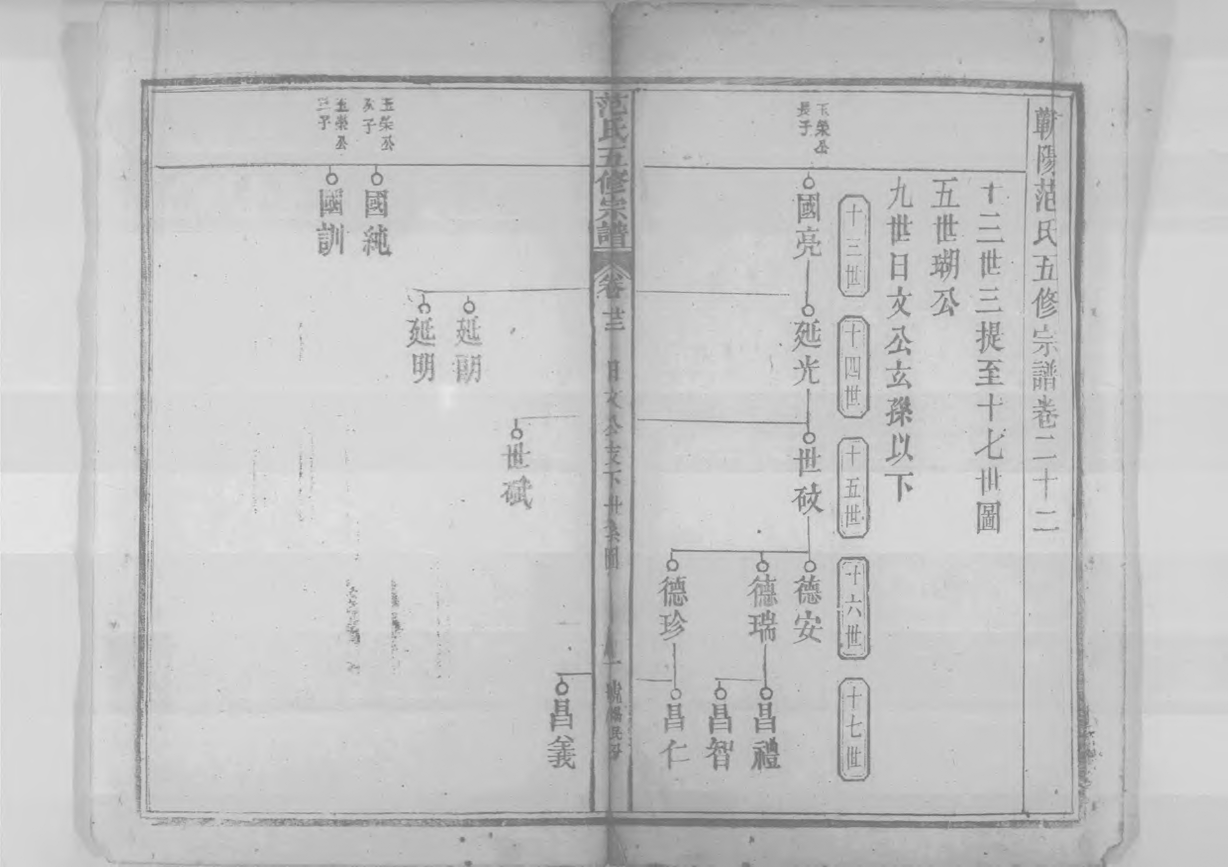1956蘄陽范氏五修宗譜_027_第2页