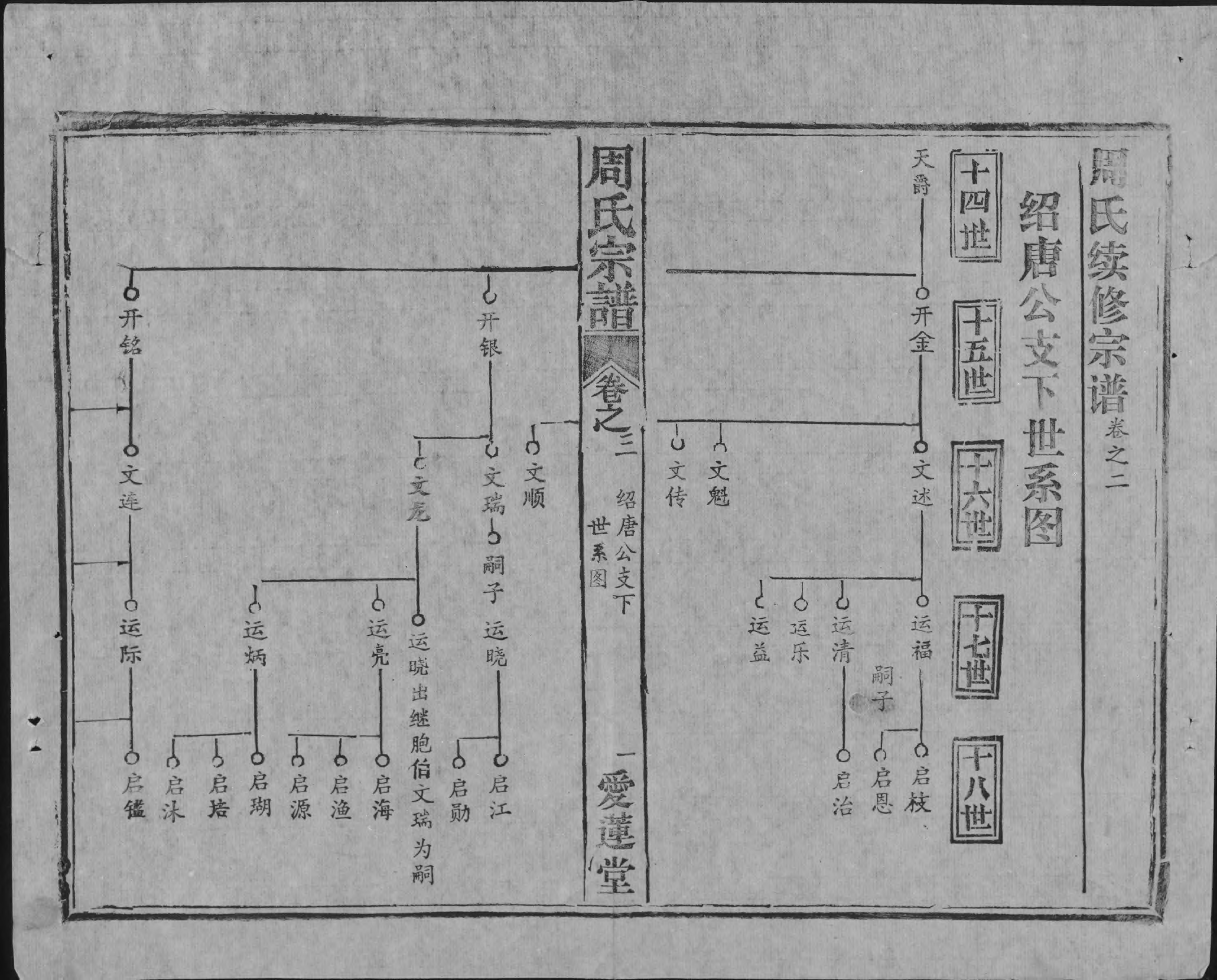1940周氏宗譜_008_第3页