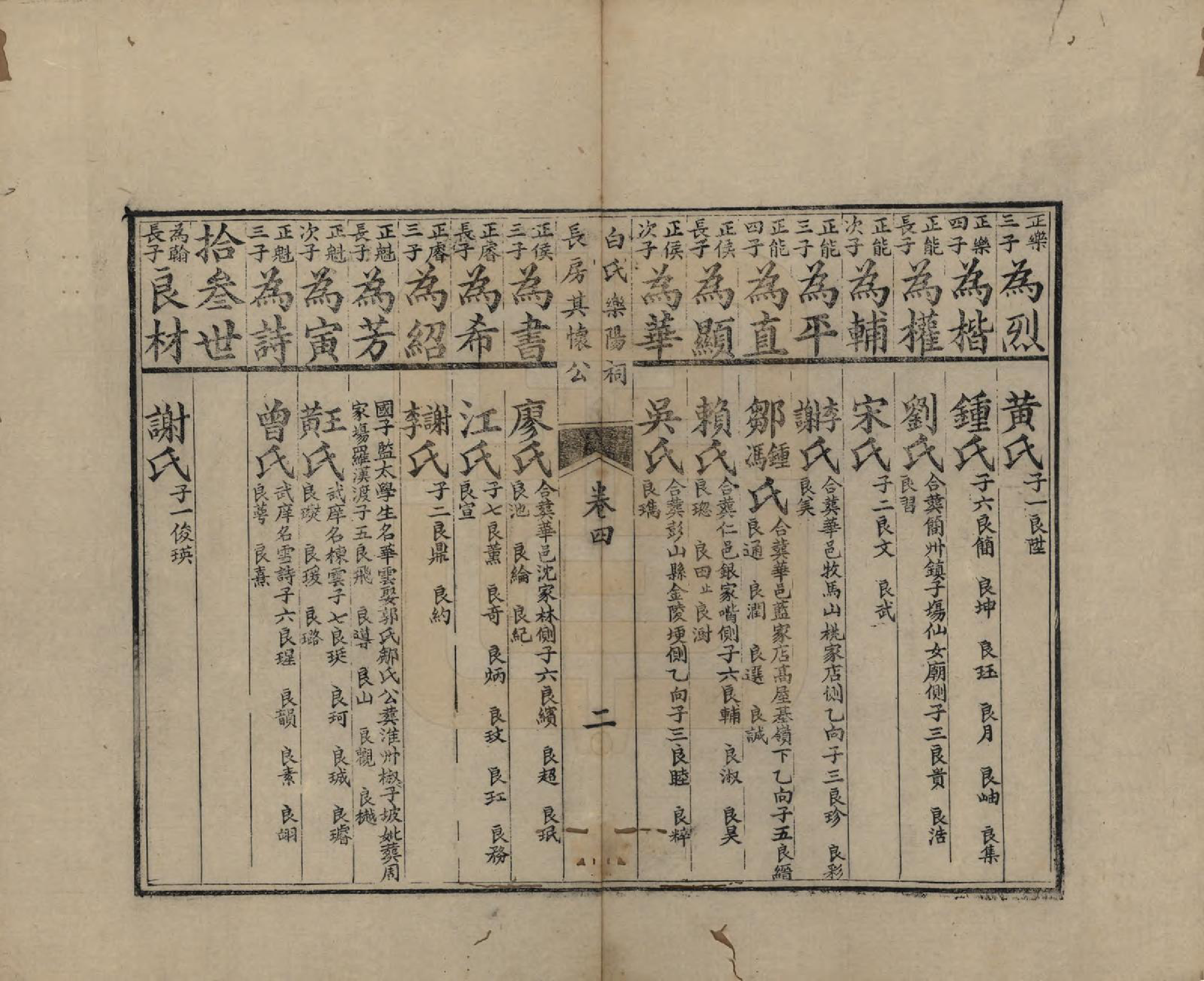 GTJP0002.白.四川成都.白氏乐阳祠族谱八卷首一卷.清光绪二十二年（1896）_004.pdf_第2页