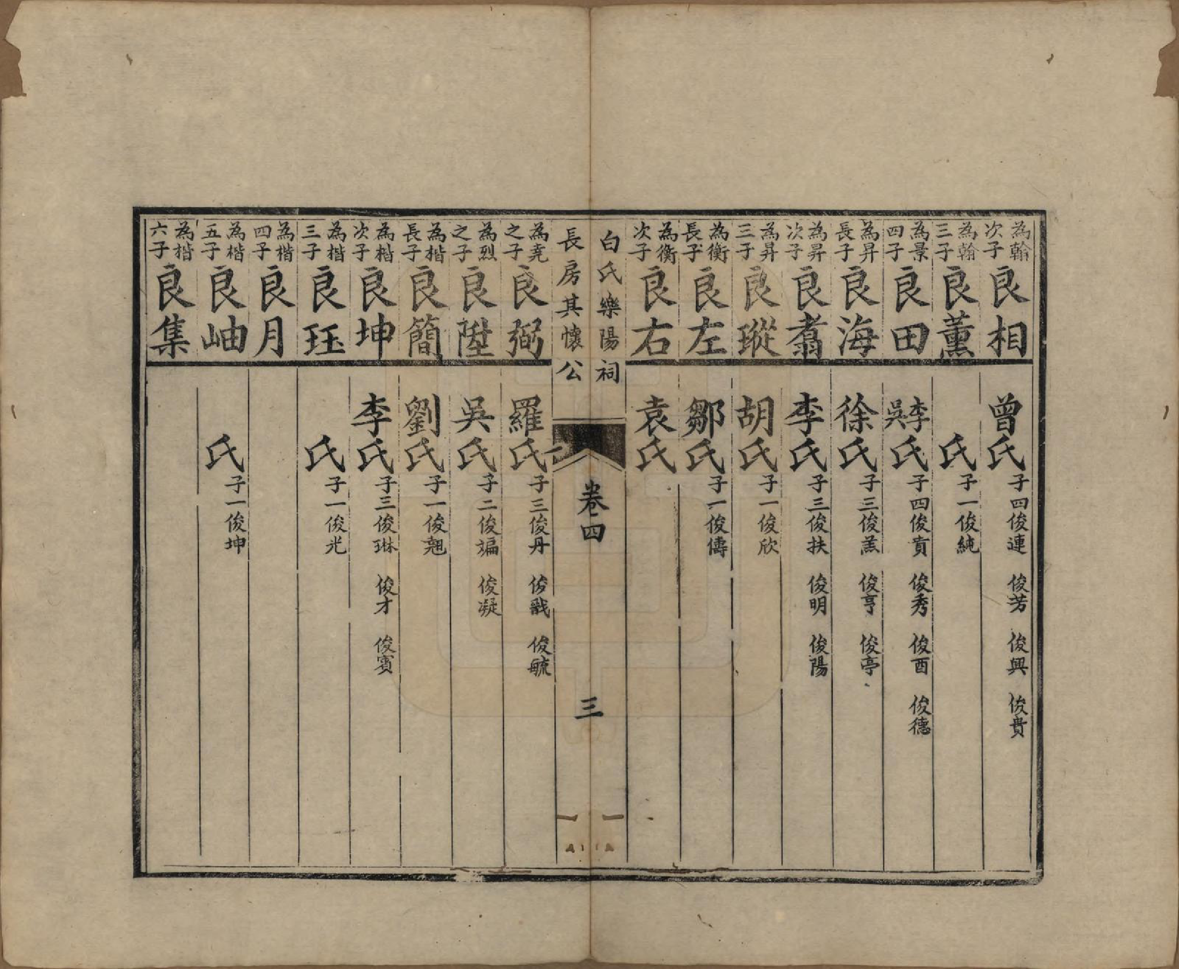 GTJP0002.白.四川成都.白氏乐阳祠族谱八卷首一卷.清光绪二十二年（1896）_004.pdf_第3页