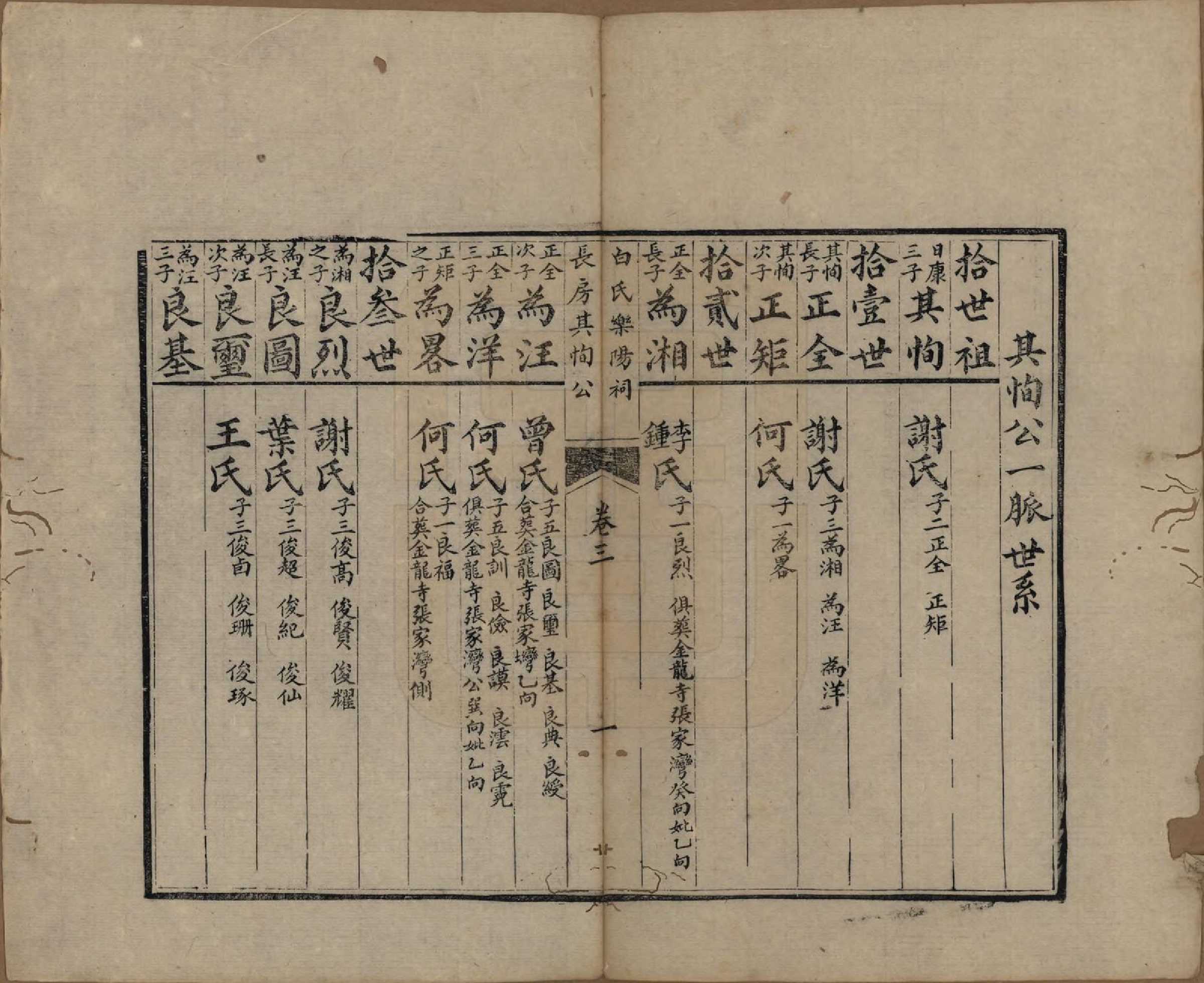 GTJP0002.白.四川成都.白氏乐阳祠族谱八卷首一卷.清光绪二十二年（1896）_003.pdf_第1页