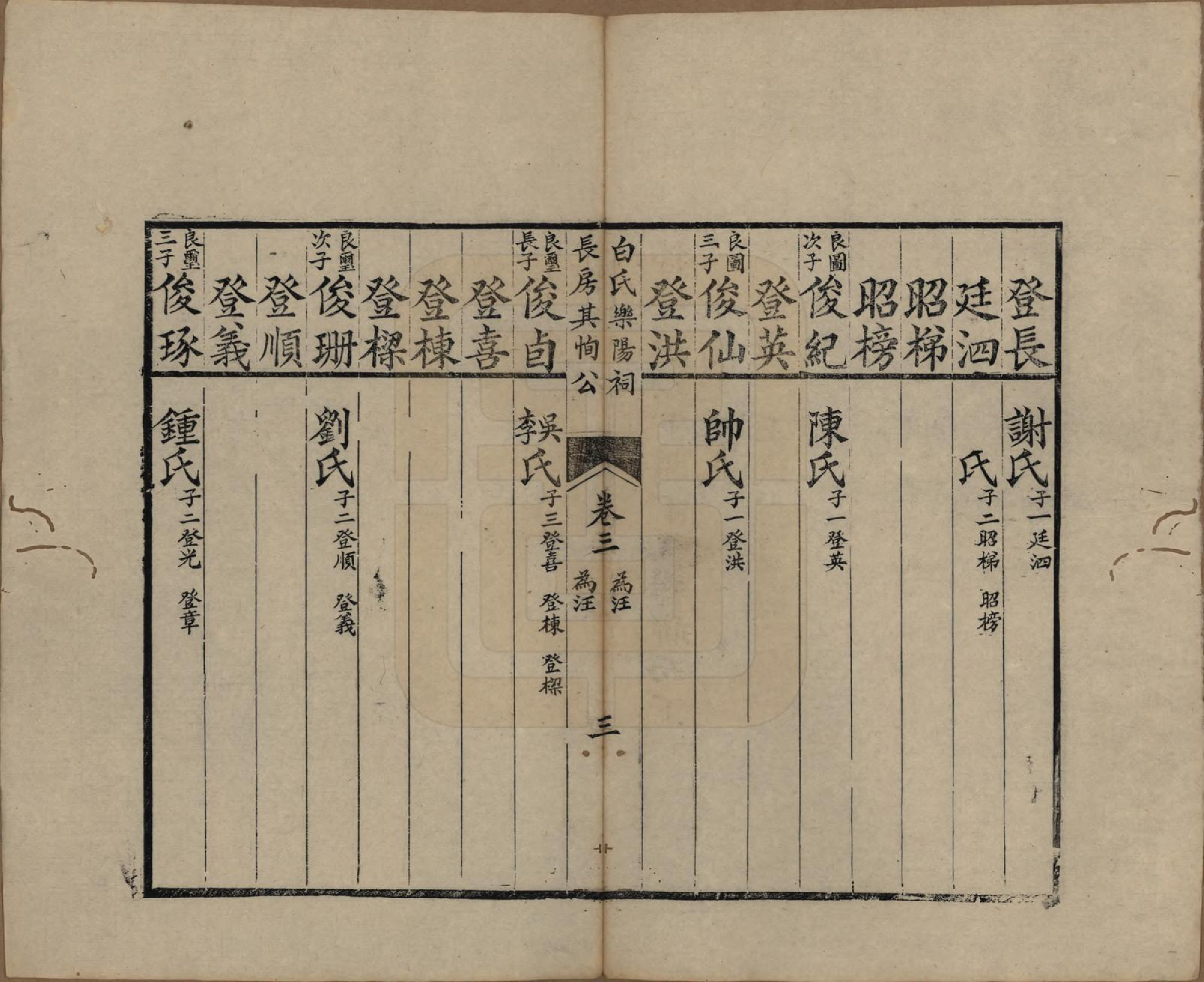 GTJP0002.白.四川成都.白氏乐阳祠族谱八卷首一卷.清光绪二十二年（1896）_003.pdf_第3页
