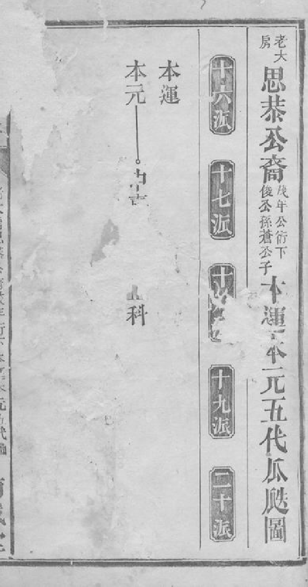 1244.童氏族谱： [桃源].pdf_第3页