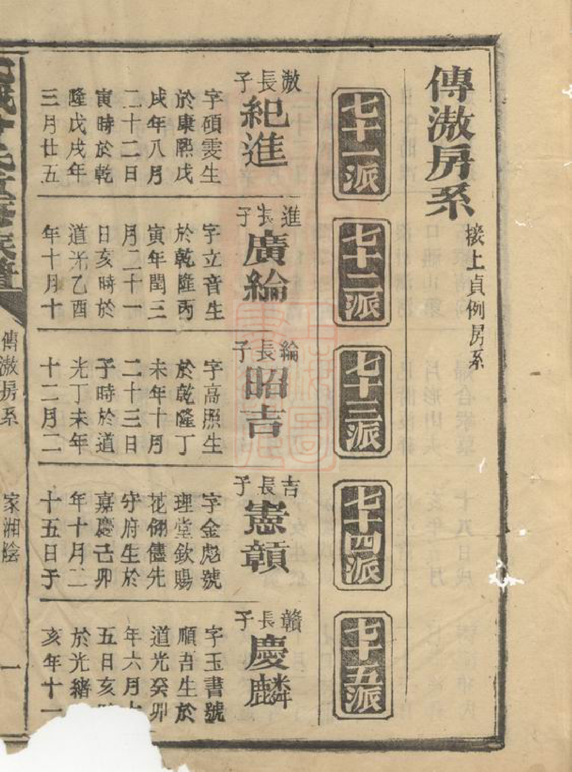 1382.武城曾氏重修族谱： 不分卷：[湘阴].pdf_第2页