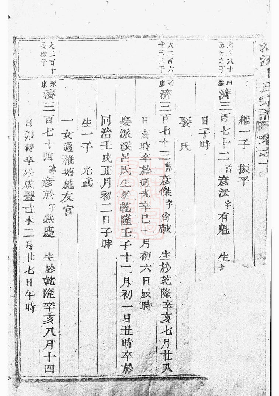 1584.河汾王氏宗谱： [东阳].pdf_第3页