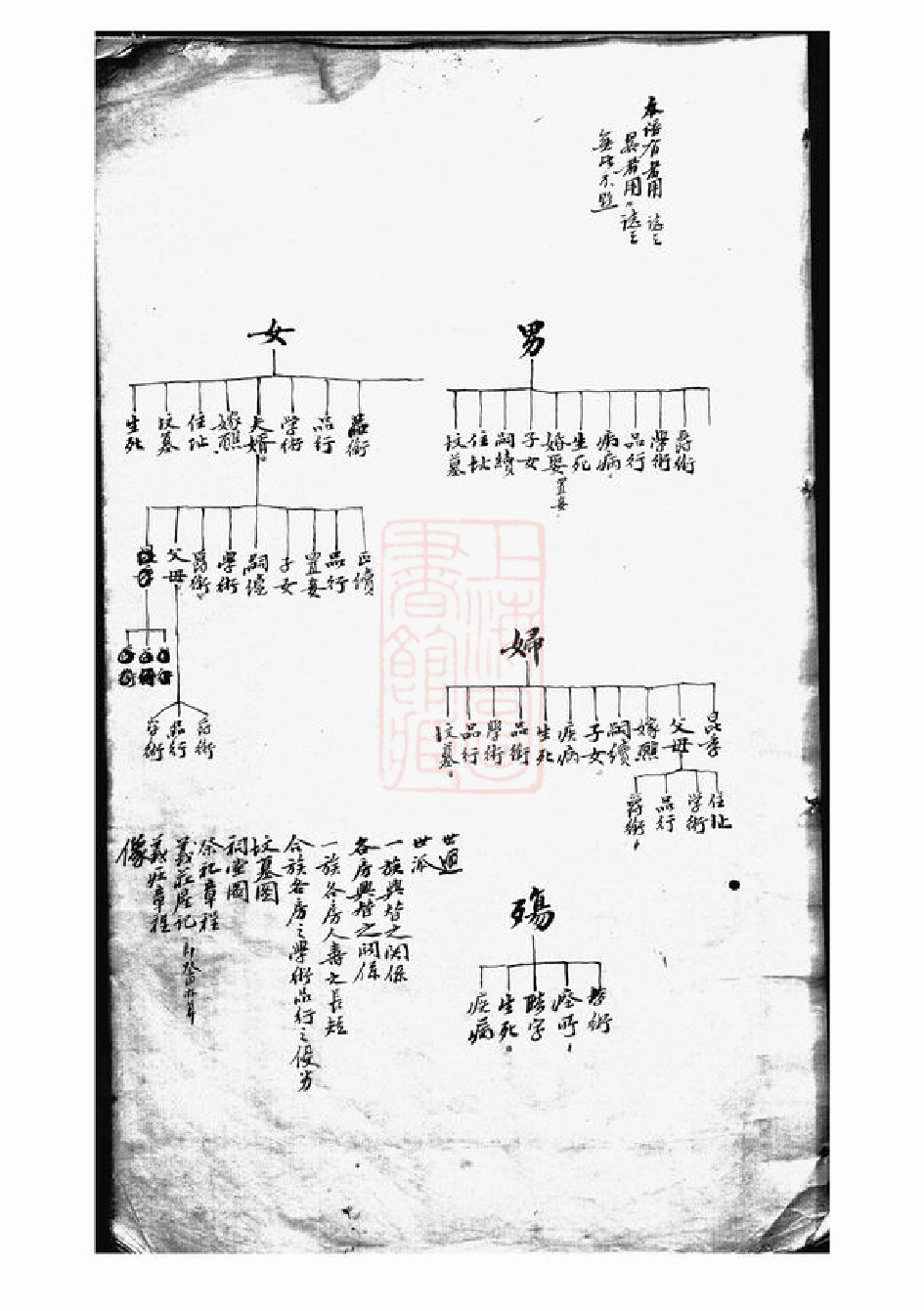 1532.当湖王氏家谱： 不分卷：[平湖].pdf_第2页