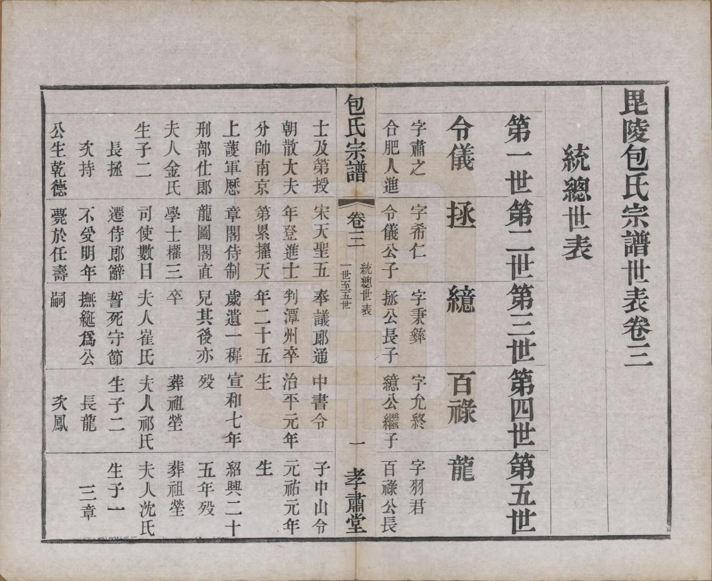 GTJP0005.包.江苏常州.毗陵包氏宗谱六卷.民国七年（1918）_003.pdf_第1页