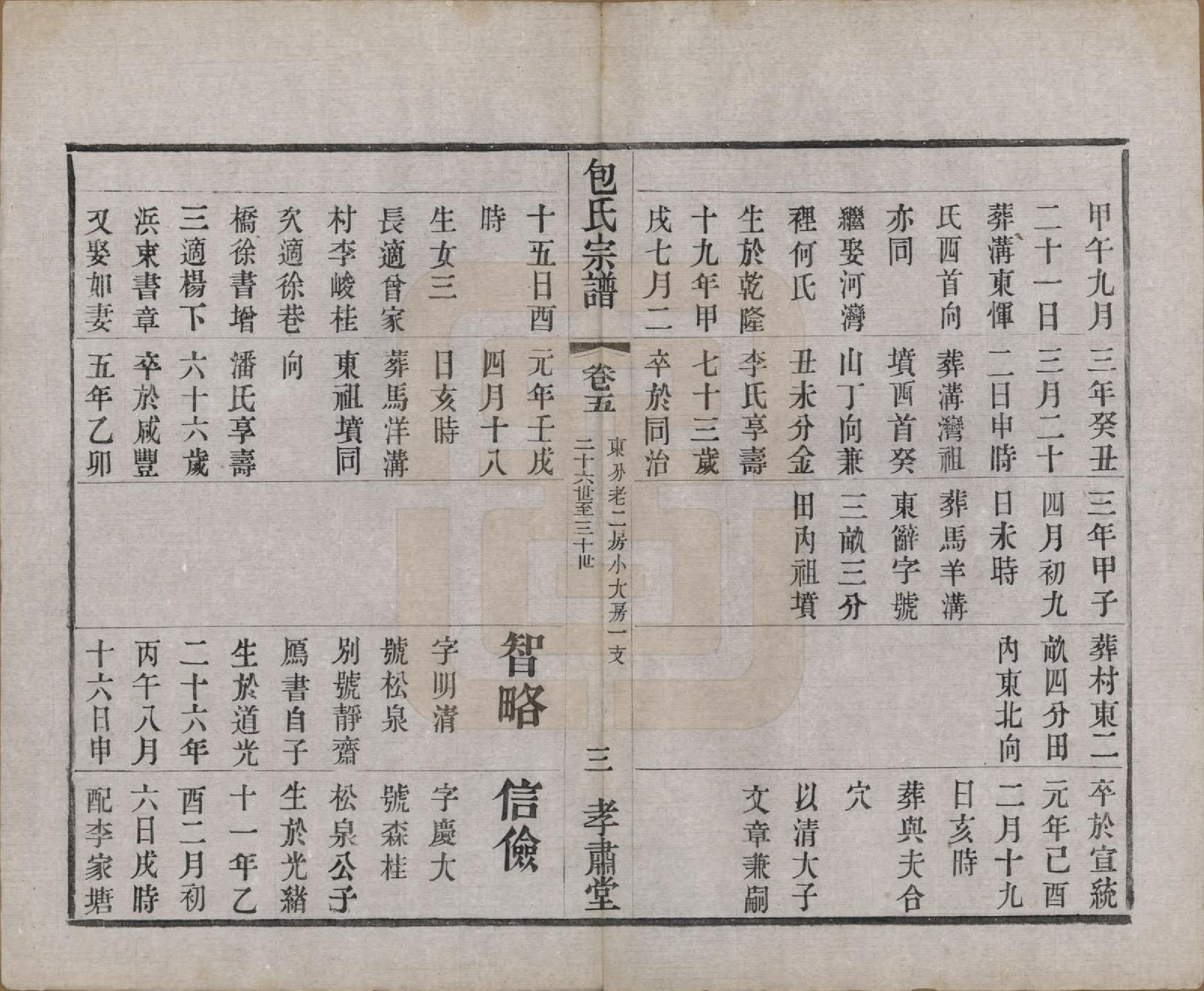GTJP0005.包.江苏常州.毗陵包氏宗谱六卷.民国七年（1918）_005.pdf_第3页