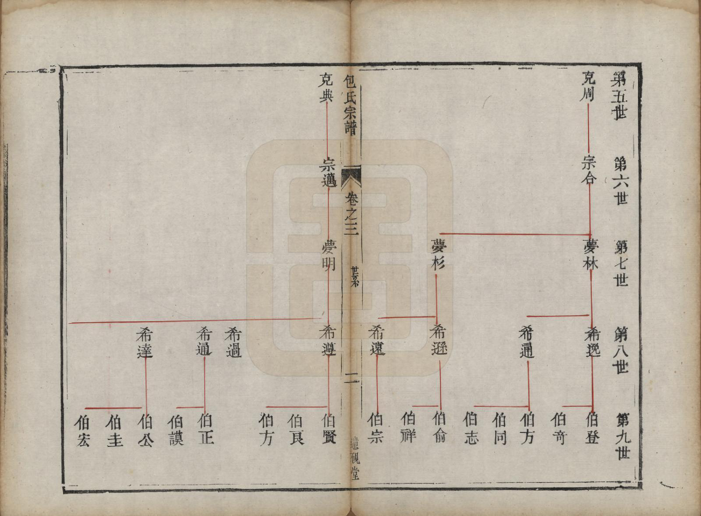 GTJP0007.包.江苏镇江.润州包氏族谱.清道光十三年（1833）_003.pdf_第3页