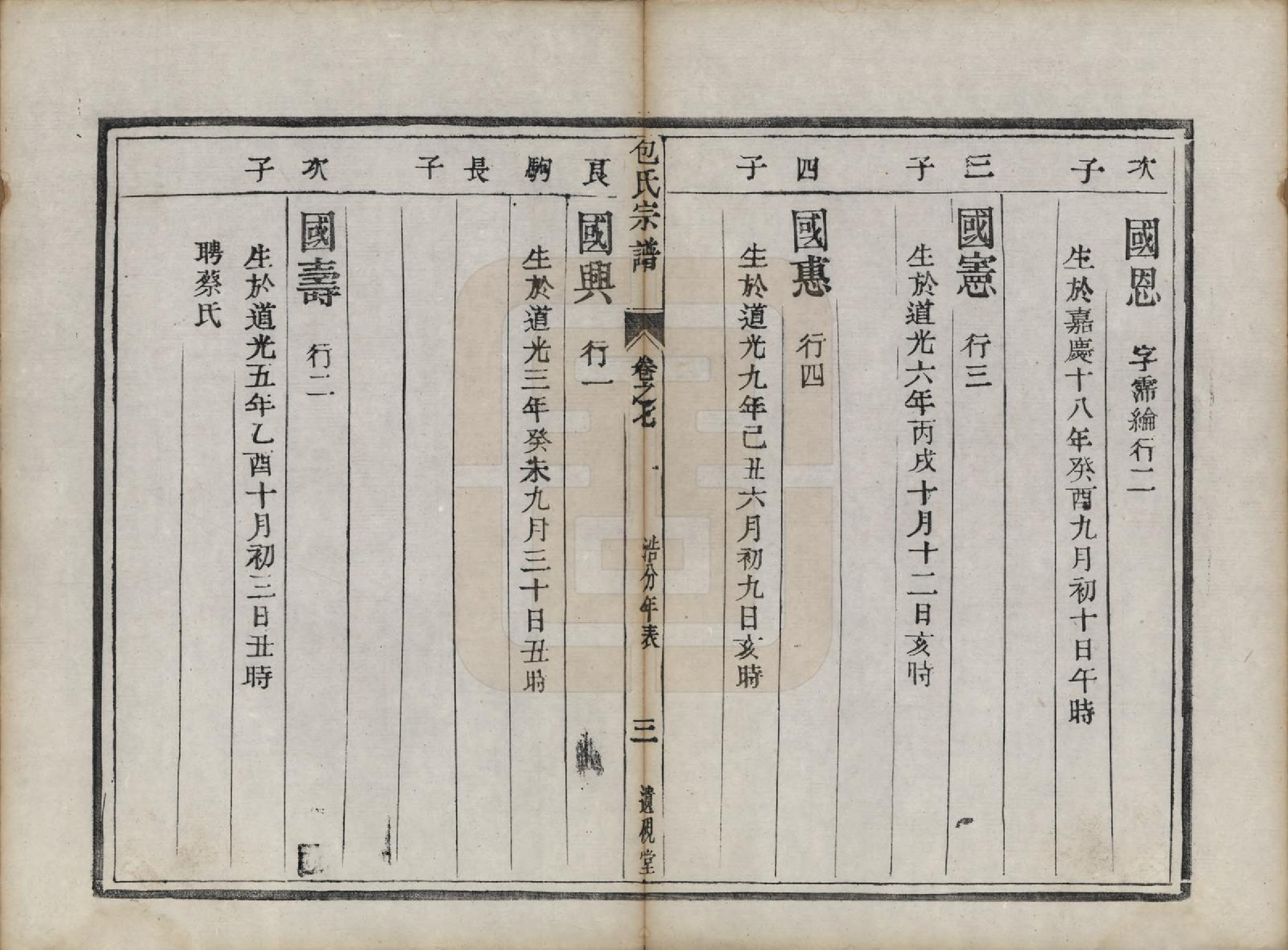 GTJP0007.包.江苏镇江.润州包氏族谱.清道光十三年（1833）_007.pdf_第3页