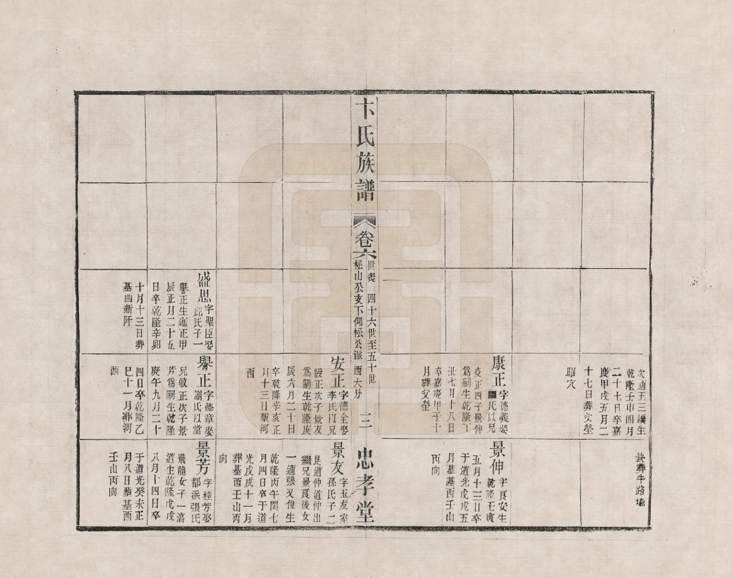 GTJP0021.卞.江苏武进.胜西卞氏续修族谱_006.pdf_第3页