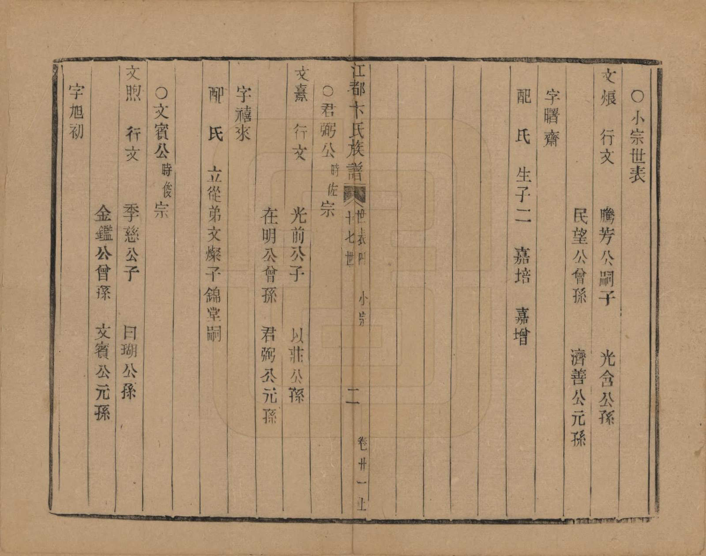 GTJP0023.卞.江苏江都.江都卞氏族谱.清光绪25年[1899]_021.pdf_第2页