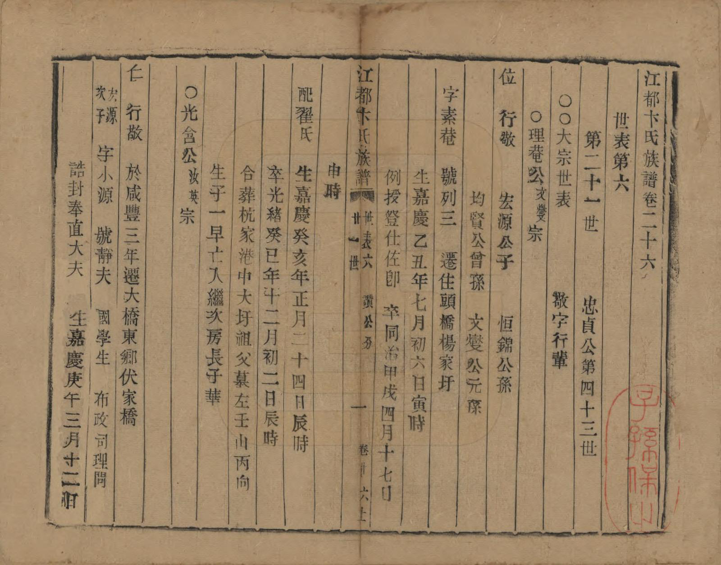 GTJP0023.卞.江苏江都.江都卞氏族谱.清光绪25年[1899]_026.pdf