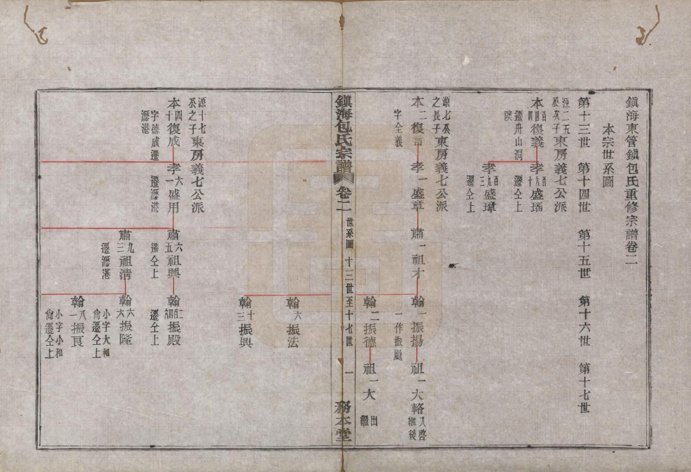 GTJP0004.包.浙江宁波.镇海东管镇包氏重修宗谱六卷首一卷末一卷.民国九年（1920）_002.pdf_第1页