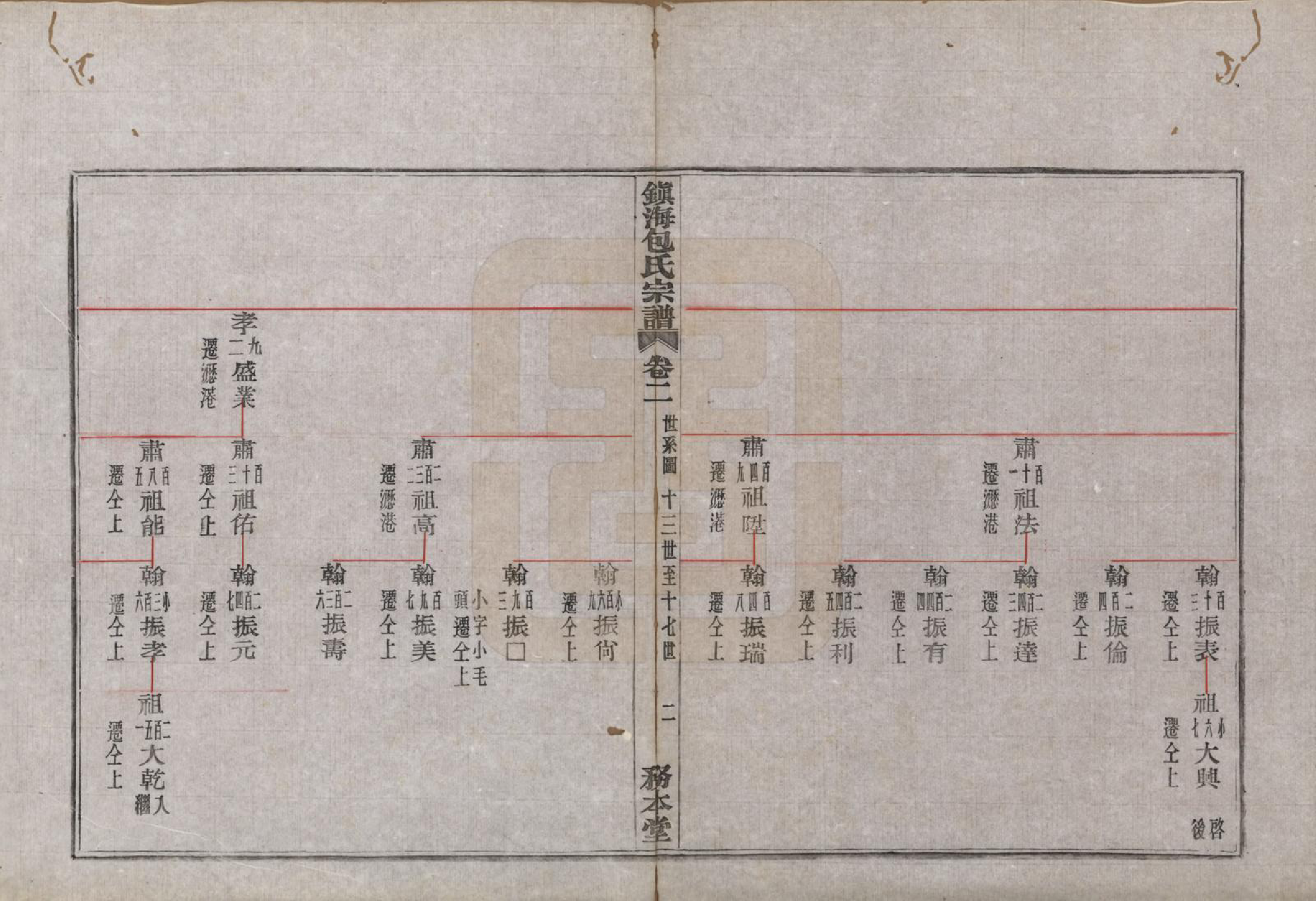 GTJP0004.包.浙江宁波.镇海东管镇包氏重修宗谱六卷首一卷末一卷.民国九年（1920）_002.pdf_第2页
