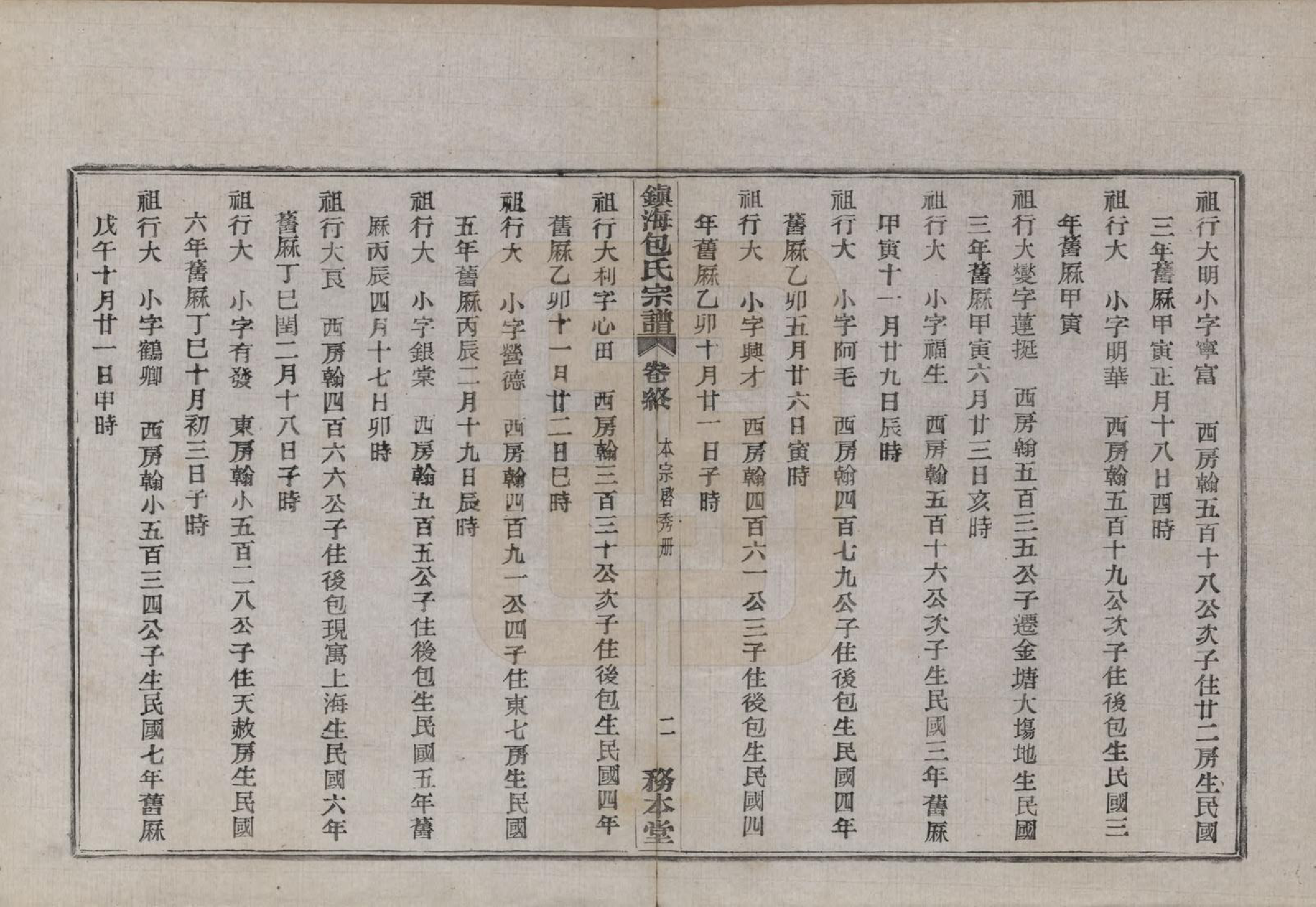 GTJP0004.包.浙江宁波.镇海东管镇包氏重修宗谱六卷首一卷末一卷.民国九年（1920）_007.pdf_第2页