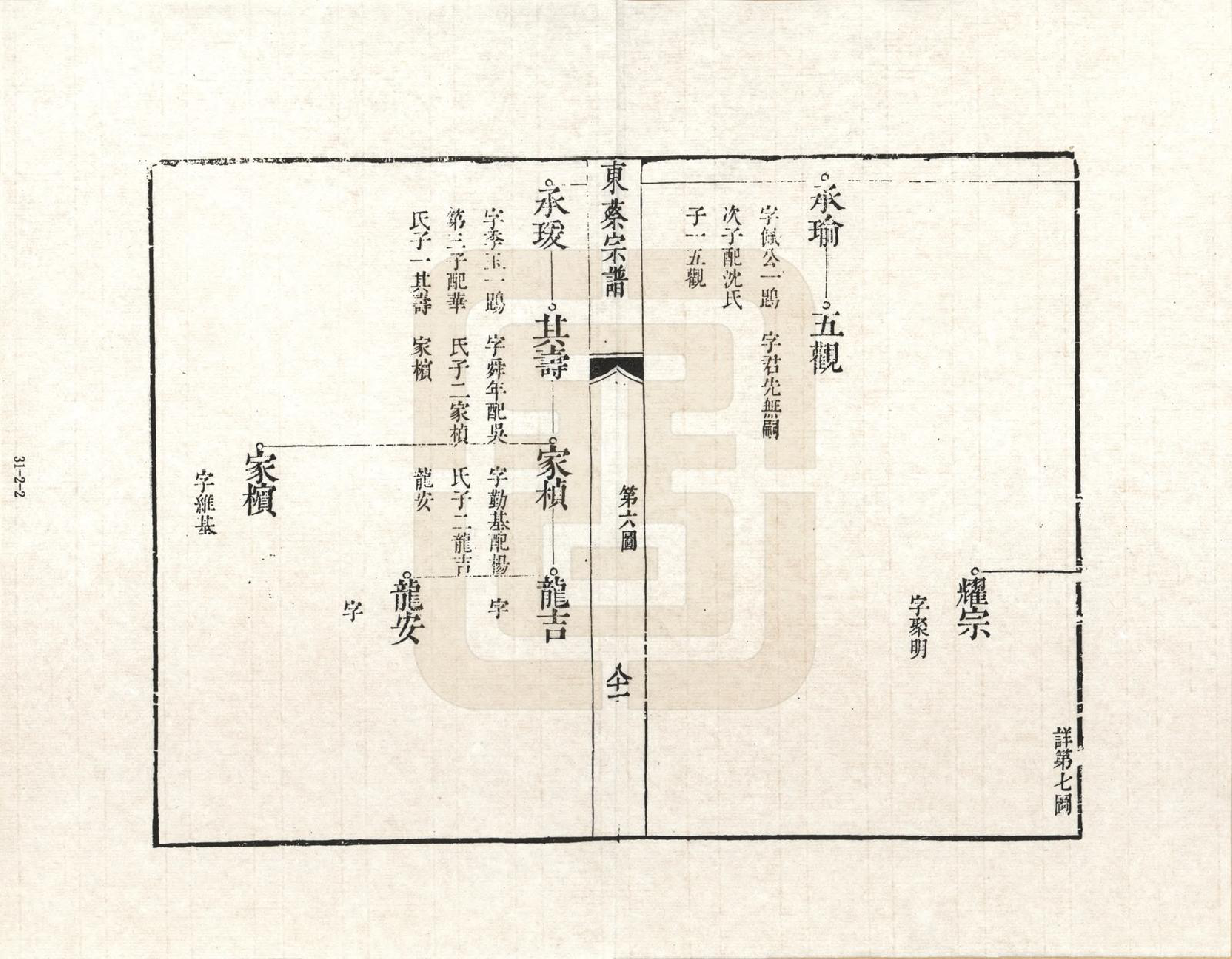 GTJP0028.蔡.江苏吴县.东蔡宗谱_002.pdf_第2页