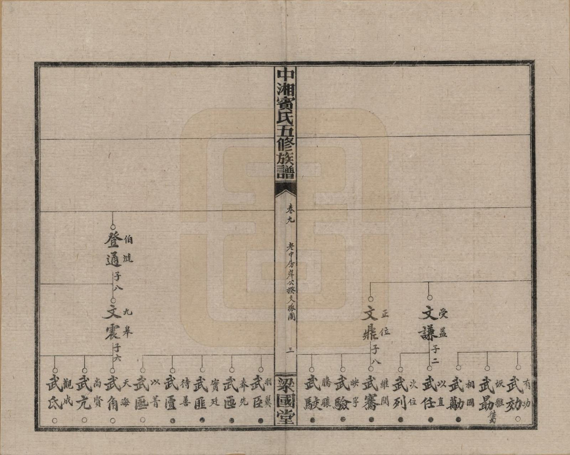 GTJP0024.宾.湖南湘潭.中湘宾氏五修族谱.民国37年[1948]_009.pdf_第3页