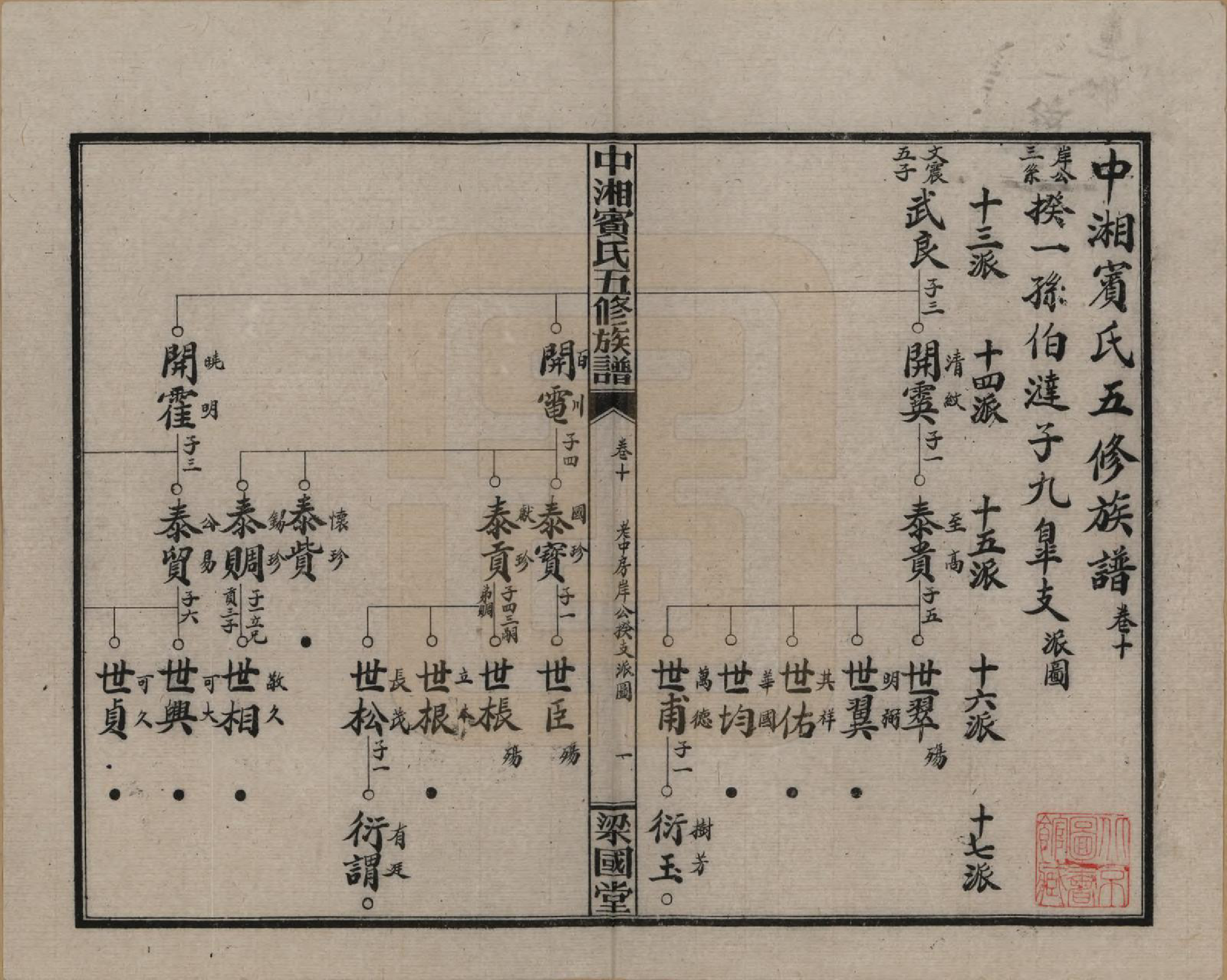GTJP0024.宾.湖南湘潭.中湘宾氏五修族谱.民国37年[1948]_010.pdf_第1页